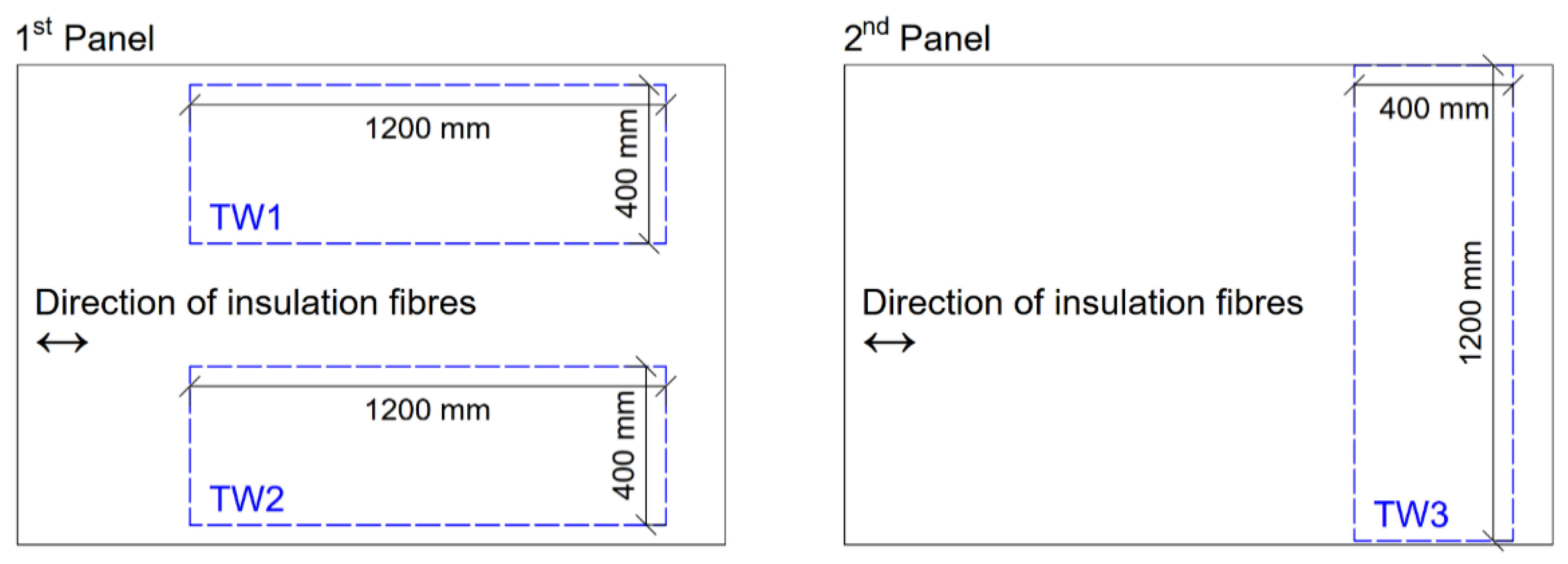 Sustainability 12 09020 g004