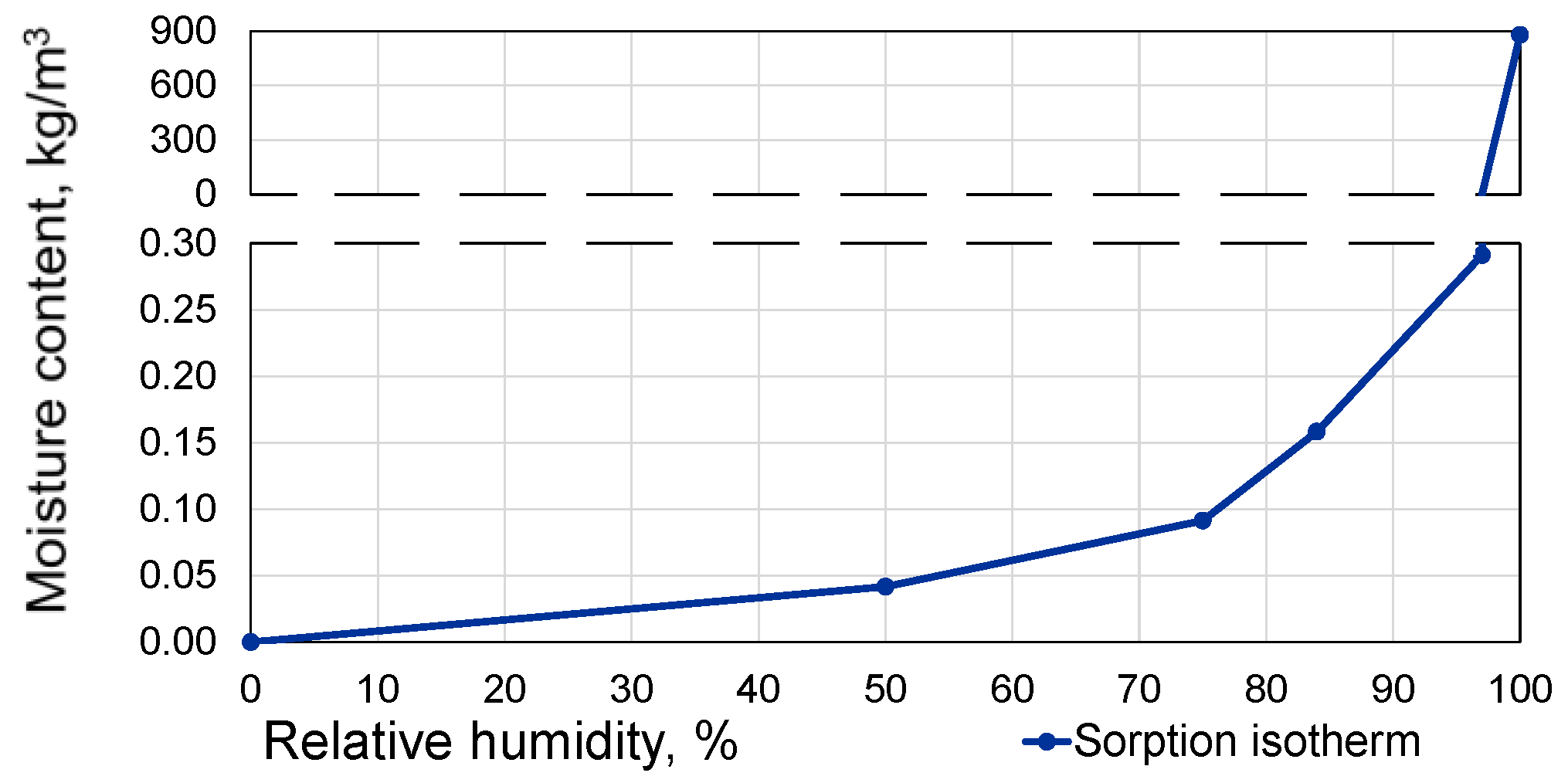 Sustainability 12 09020 g009