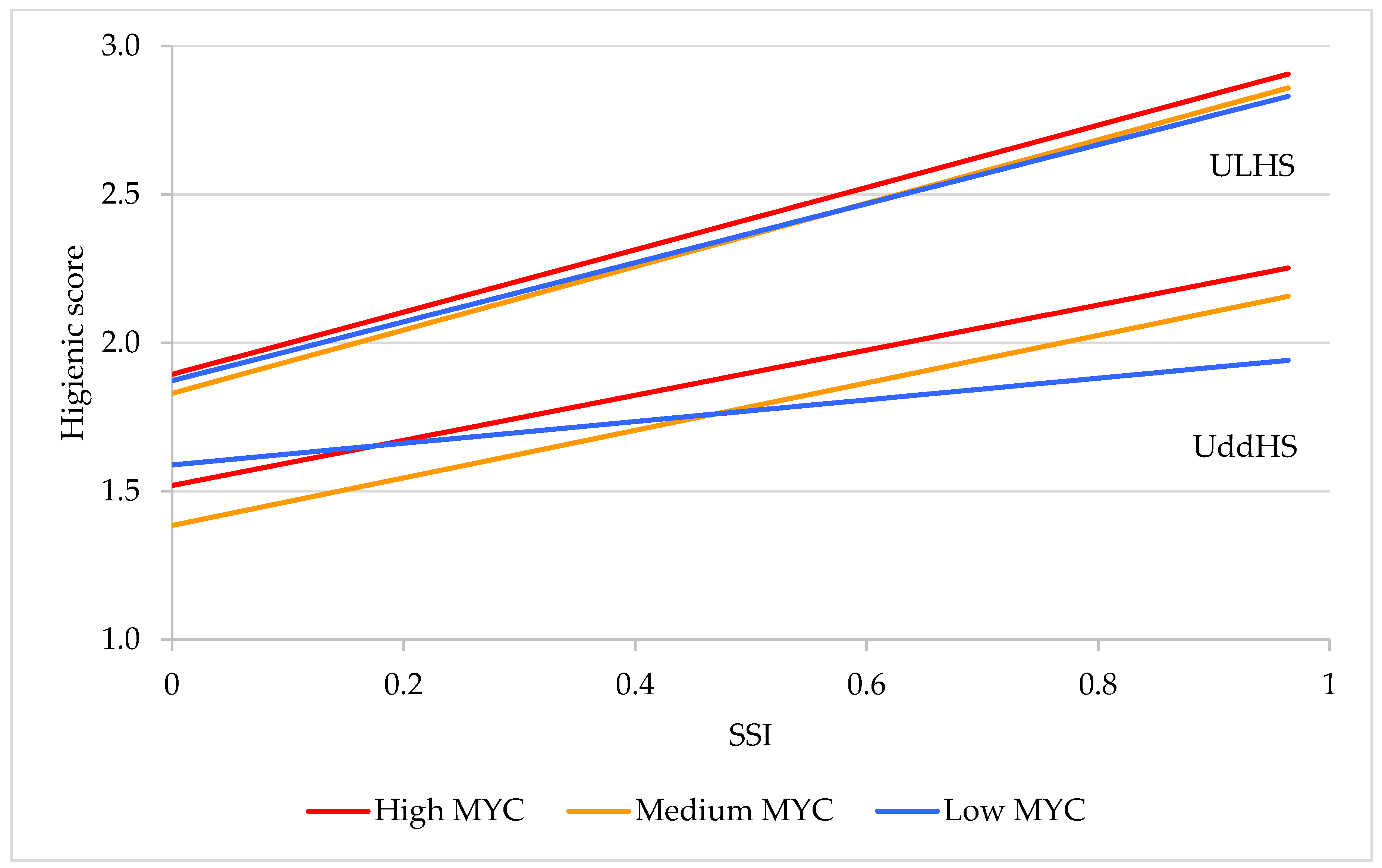 Sustainability 12 09021 g003