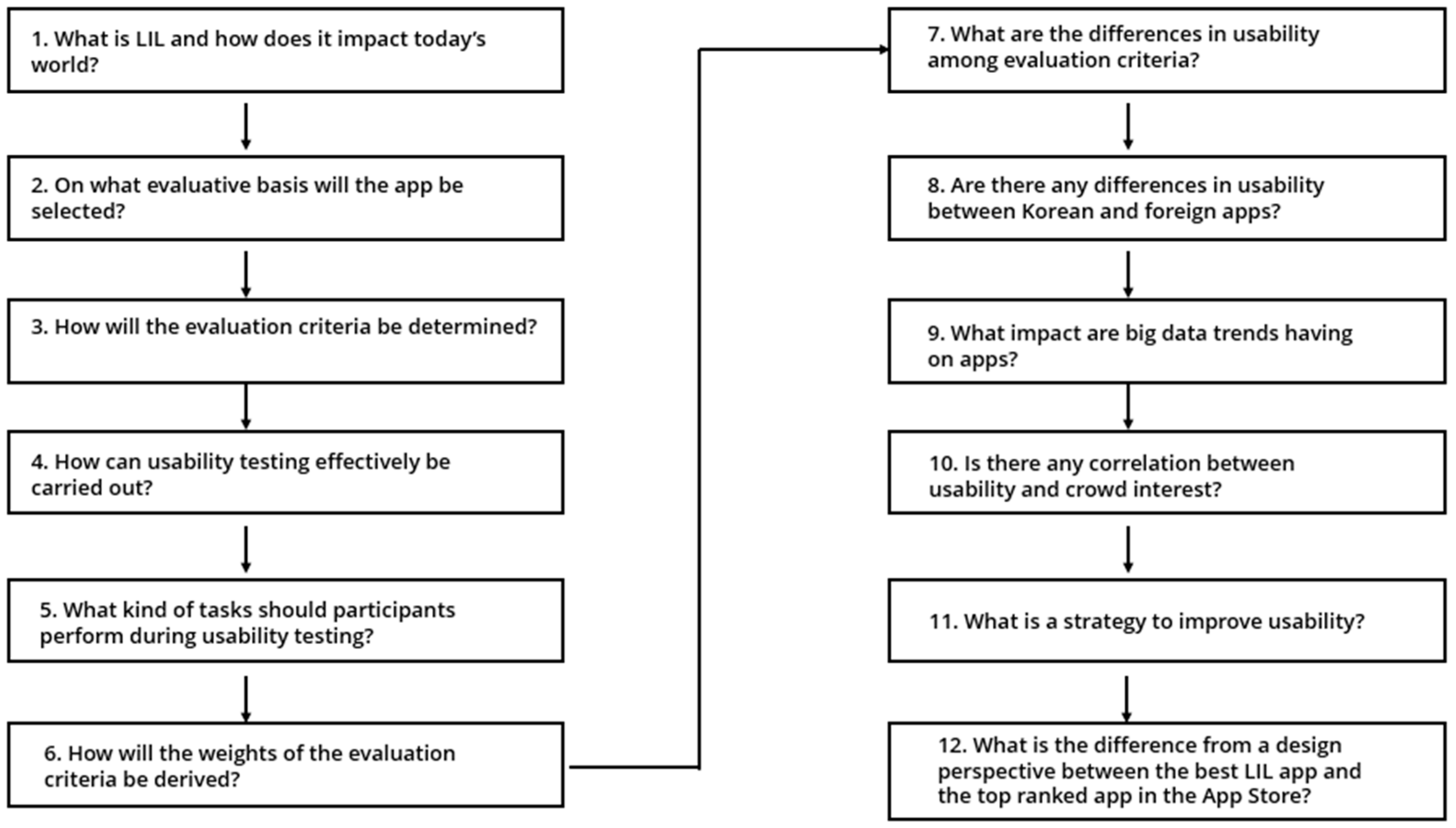 Sustainability 12 09023 g001
