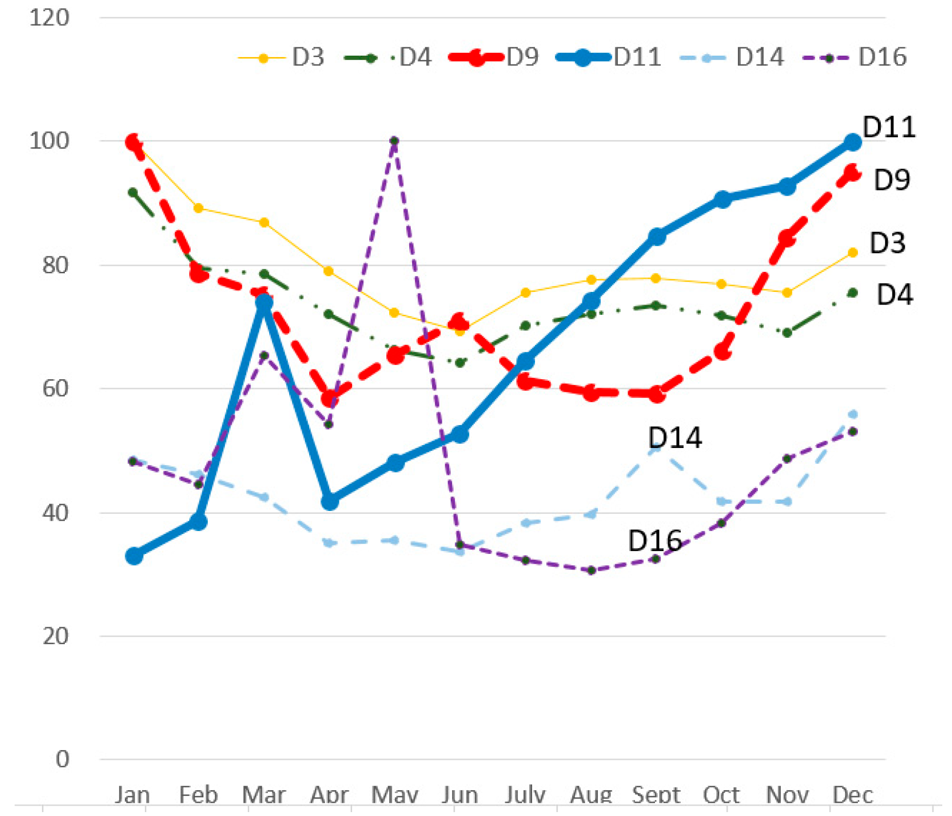 Sustainability 12 09023 g002