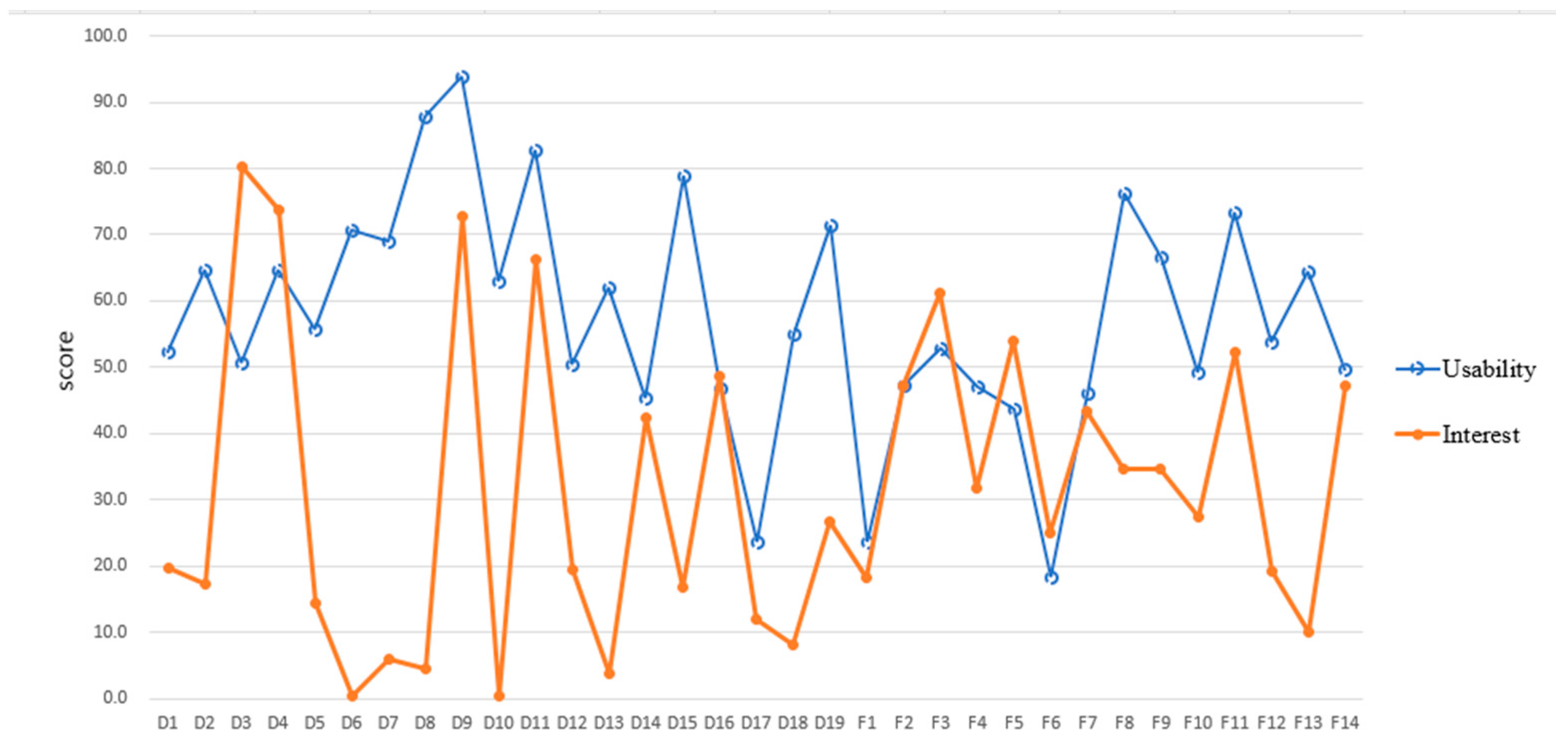 Sustainability 12 09023 g004