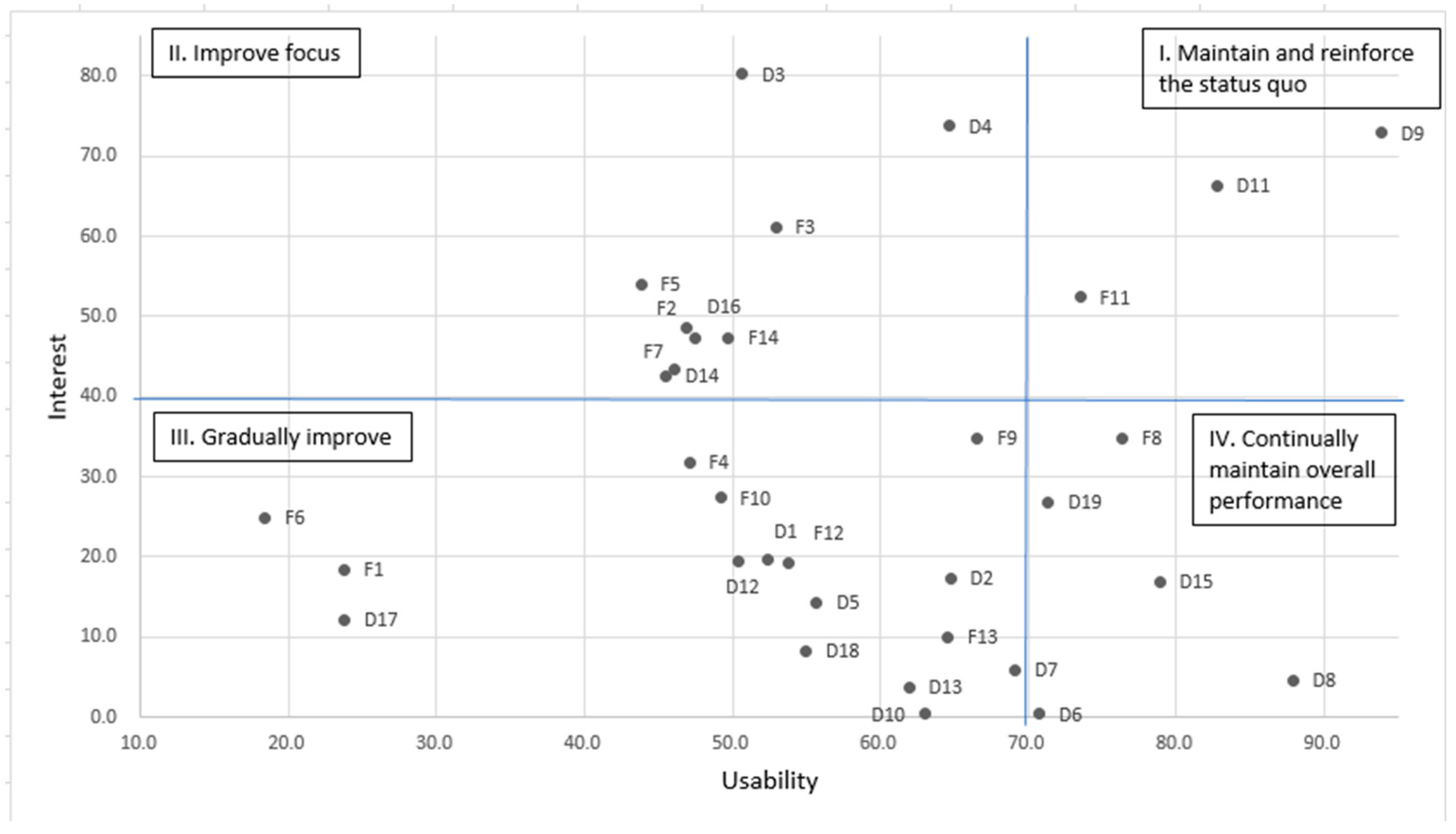 Sustainability 12 09023 g005