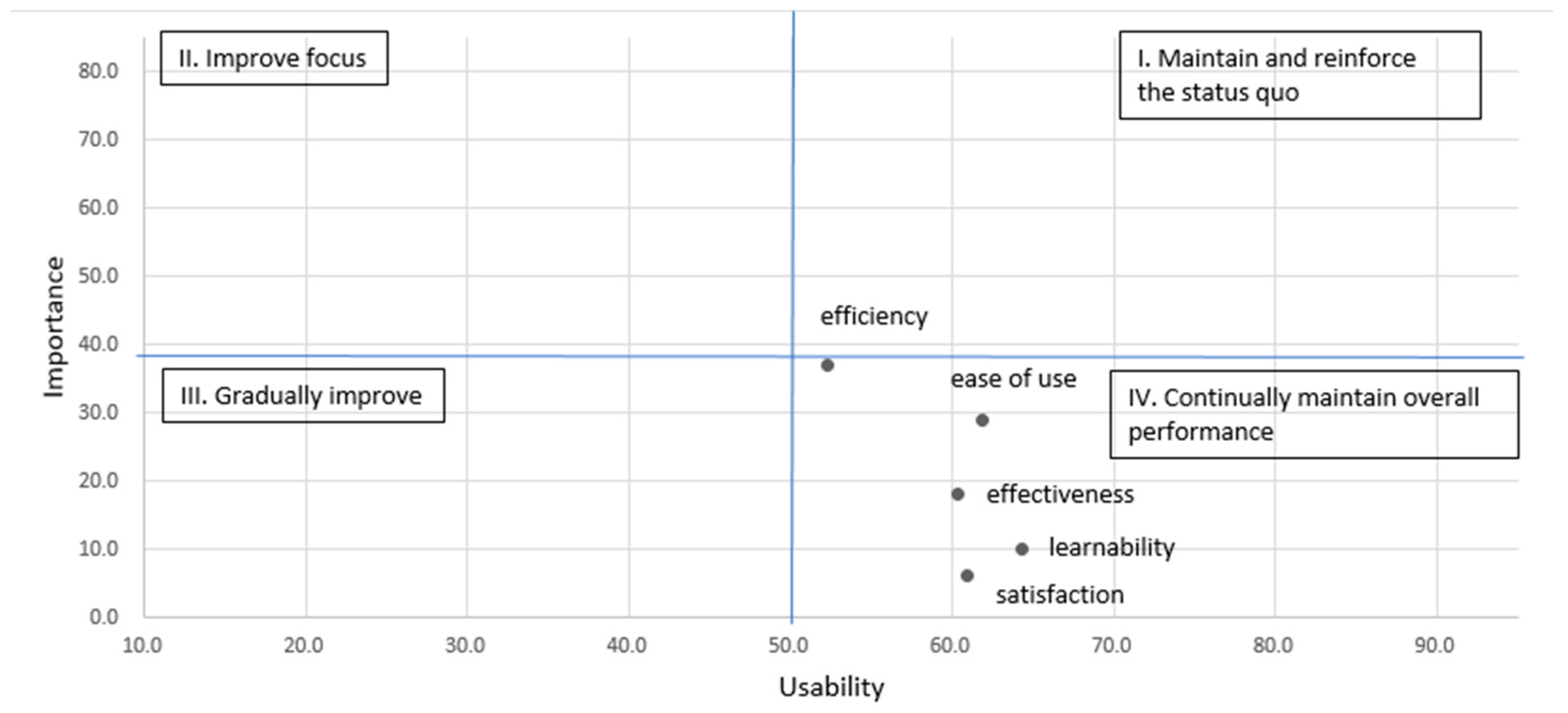 Sustainability 12 09023 g006