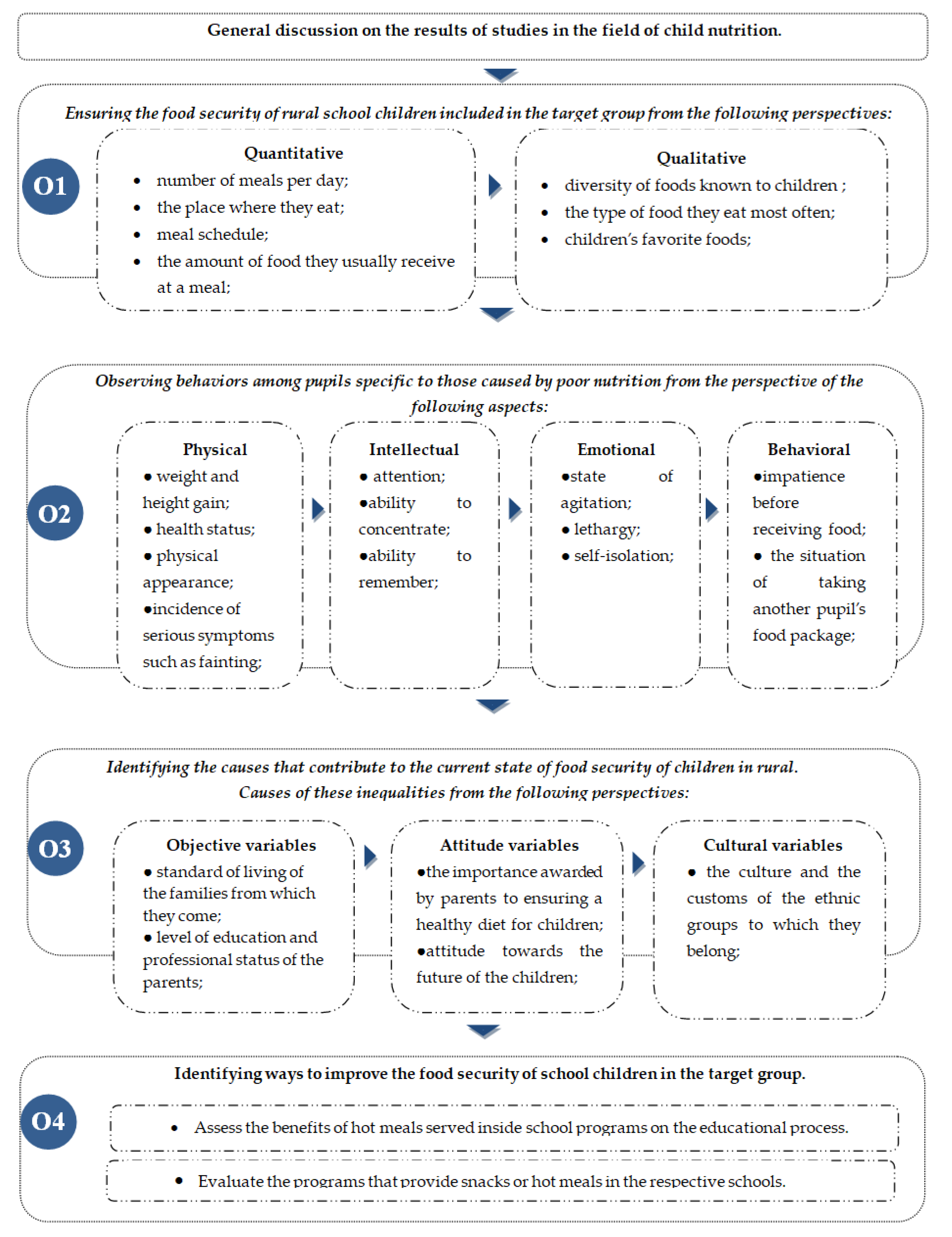 Sustainability 12 09024 g002