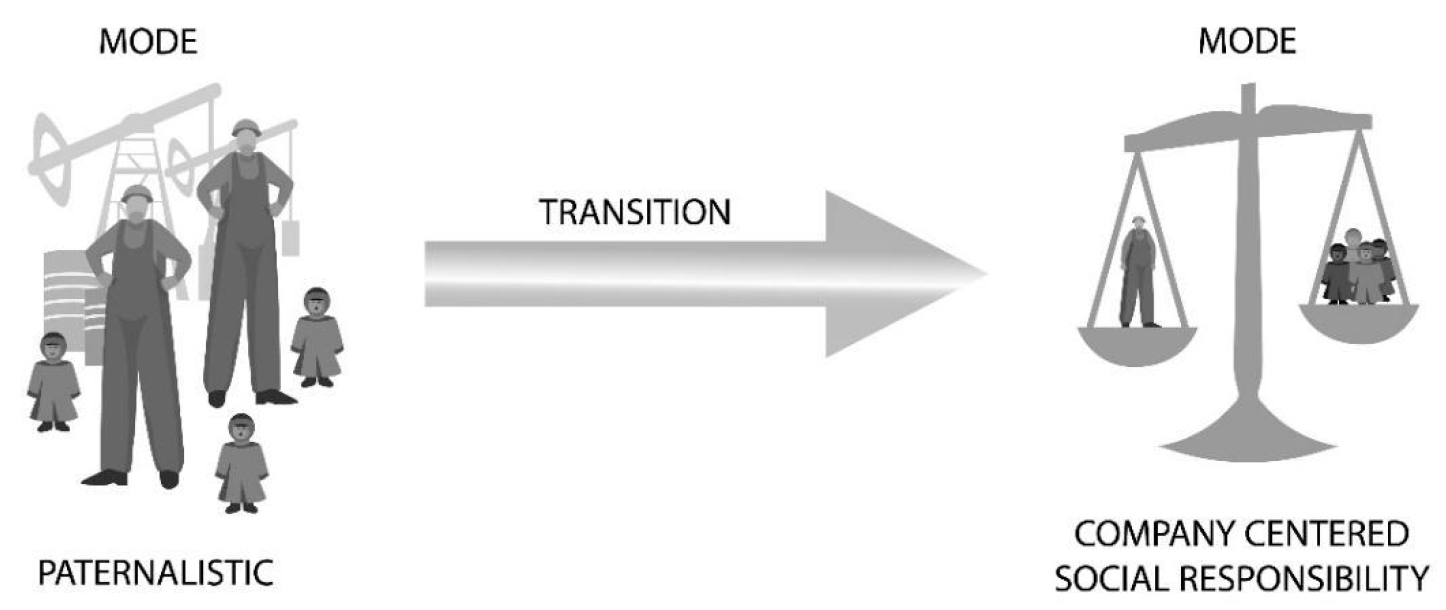 Sustainability 12 09025 g003