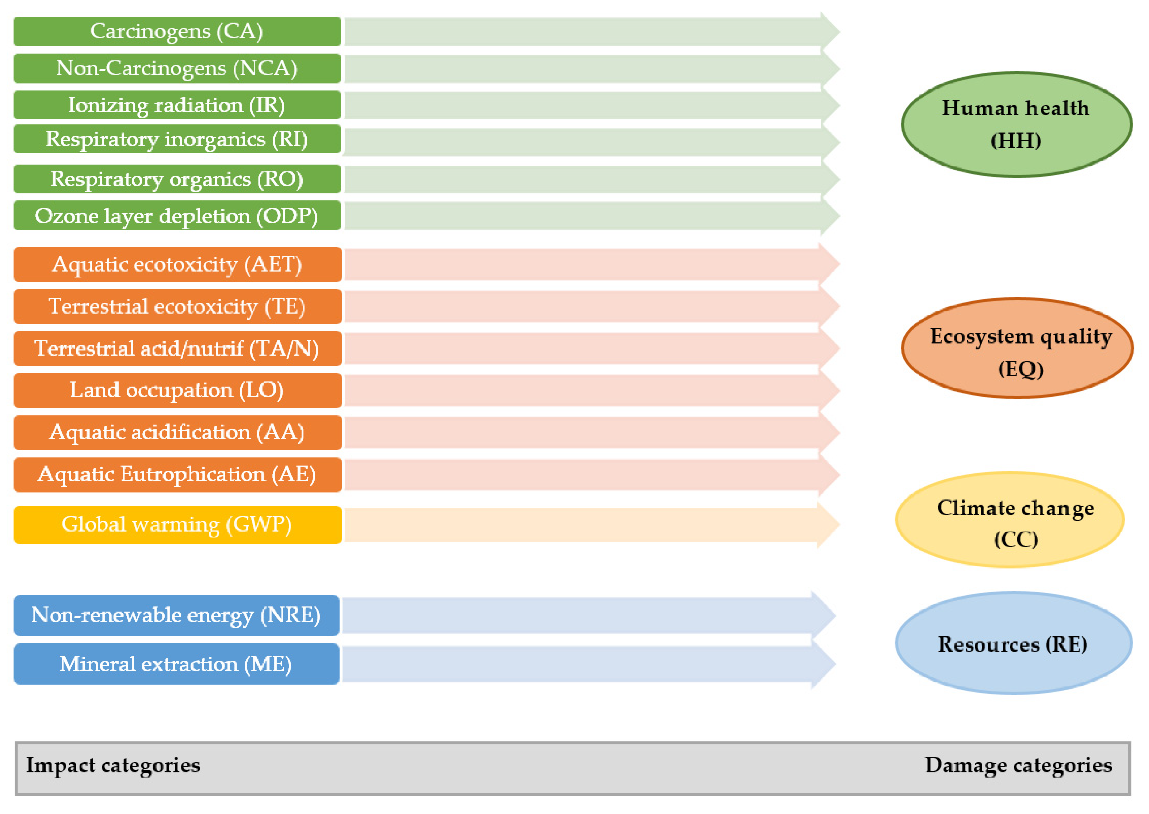Sustainability 12 09026 g002 Sustainability 12 09026 g002