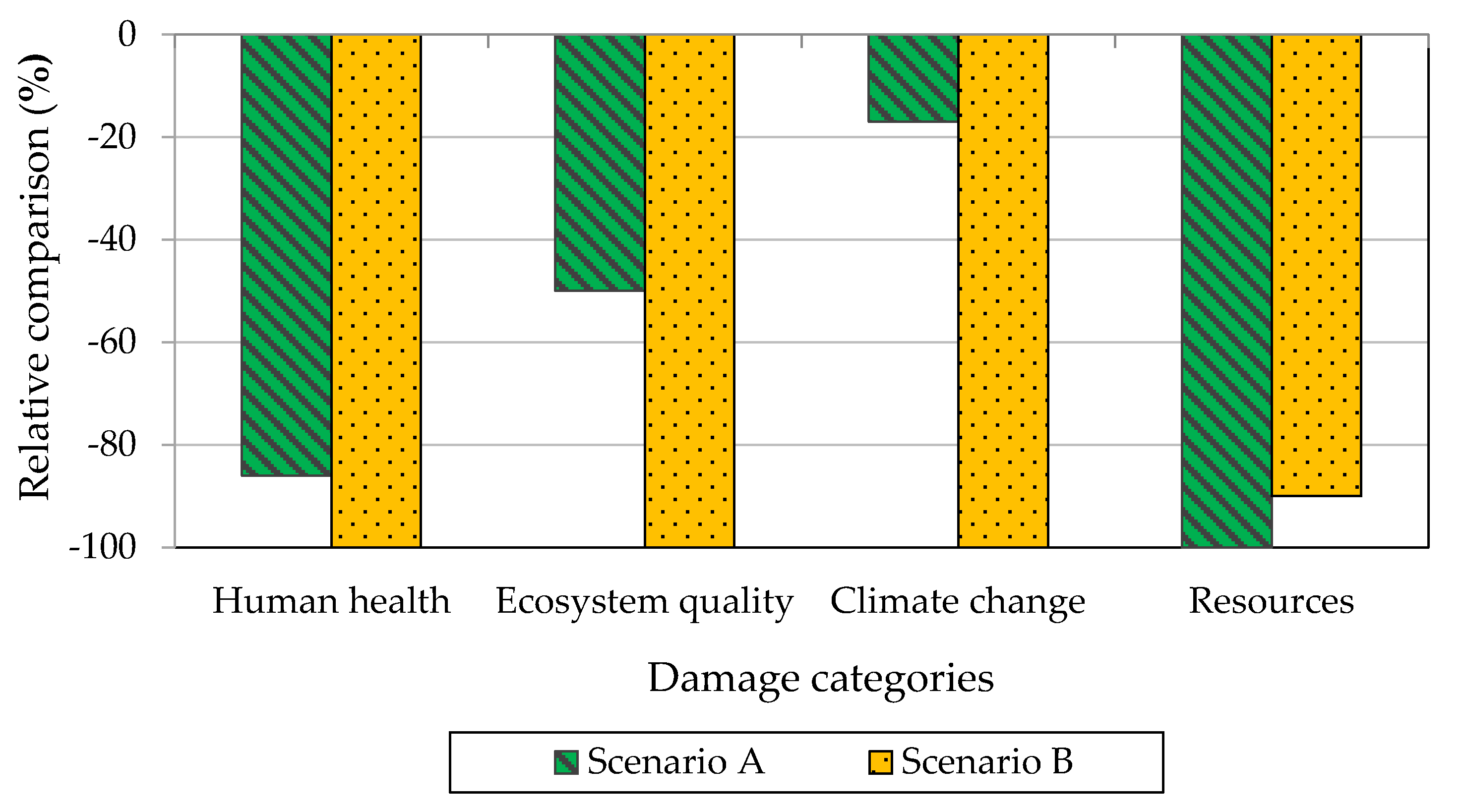 Sustainability 12 09026 g003 Sustainability 12 09026 g003