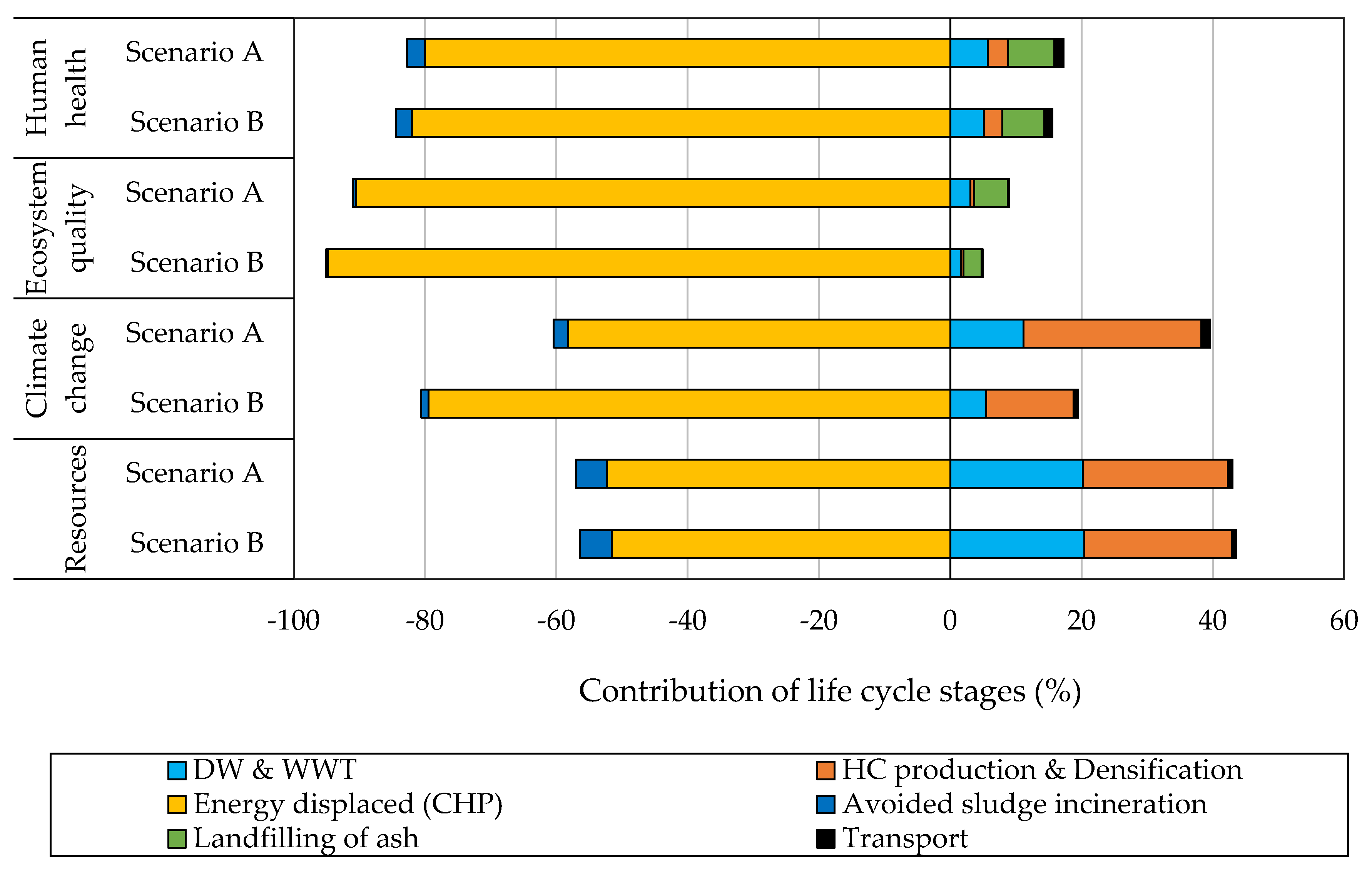 Sustainability 12 09026 g004 Sustainability 12 09026 g004