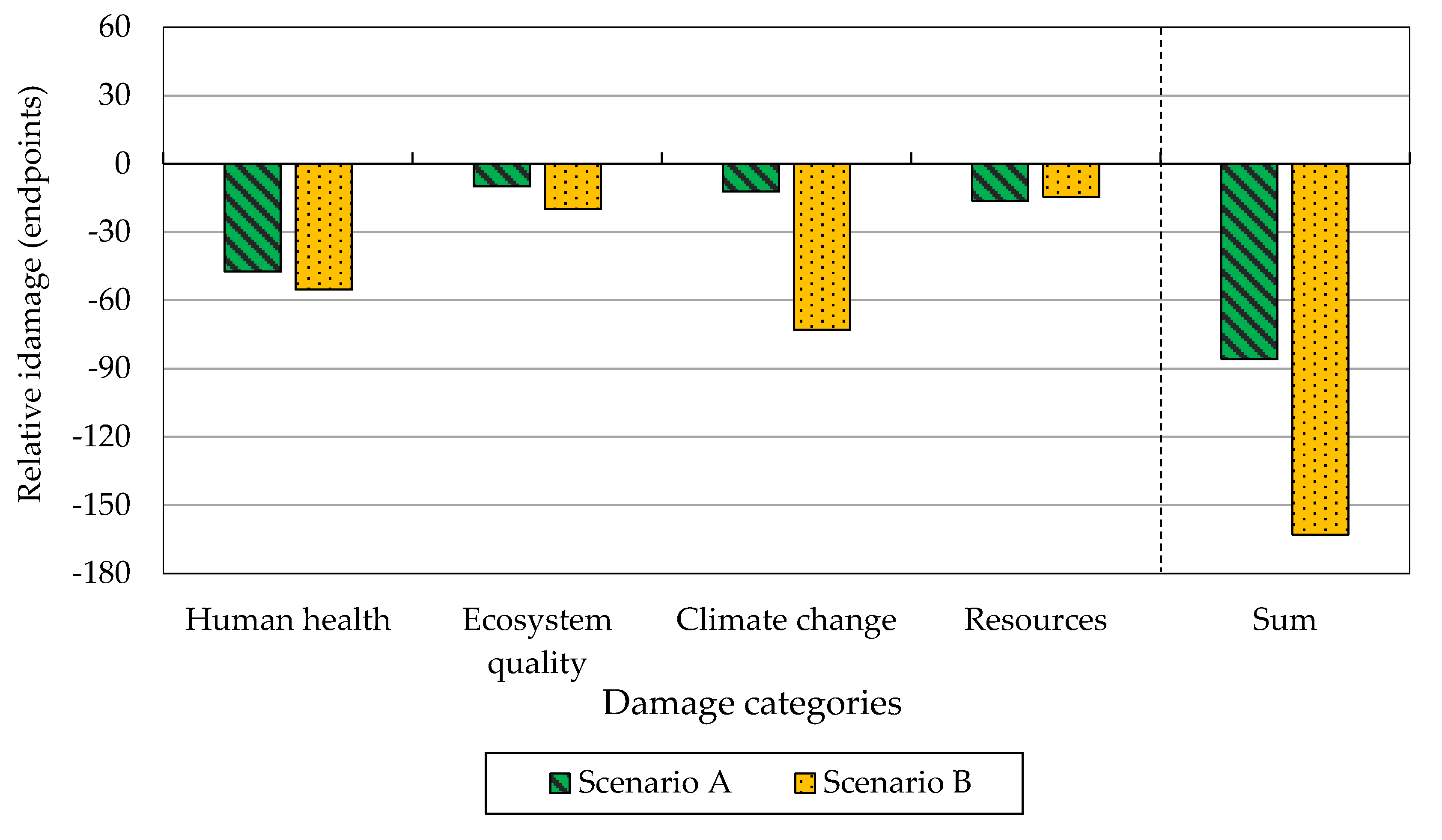 Sustainability 12 09026 g005 Sustainability 12 09026 g005