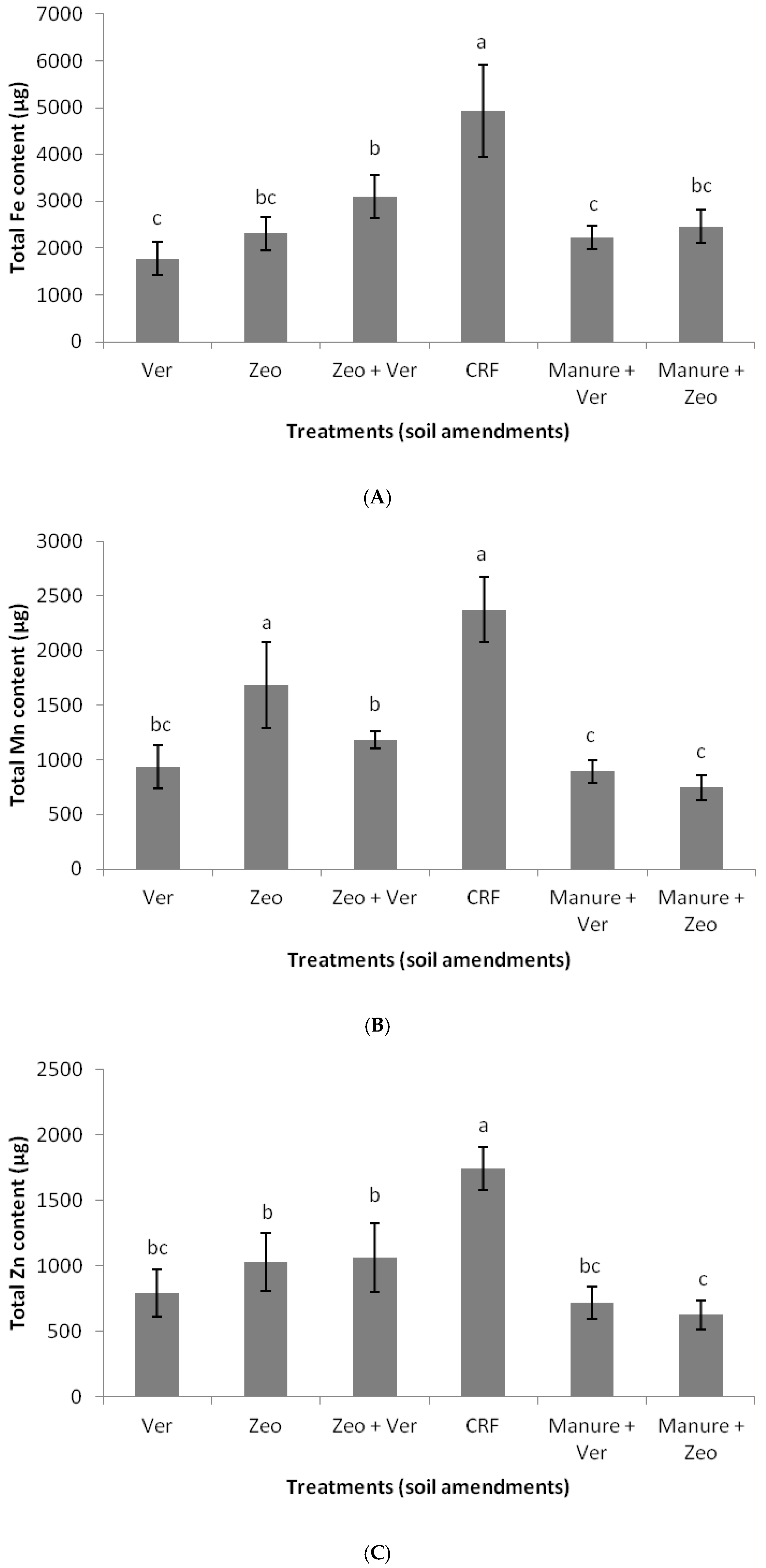 Sustainability 12 09028 g002a