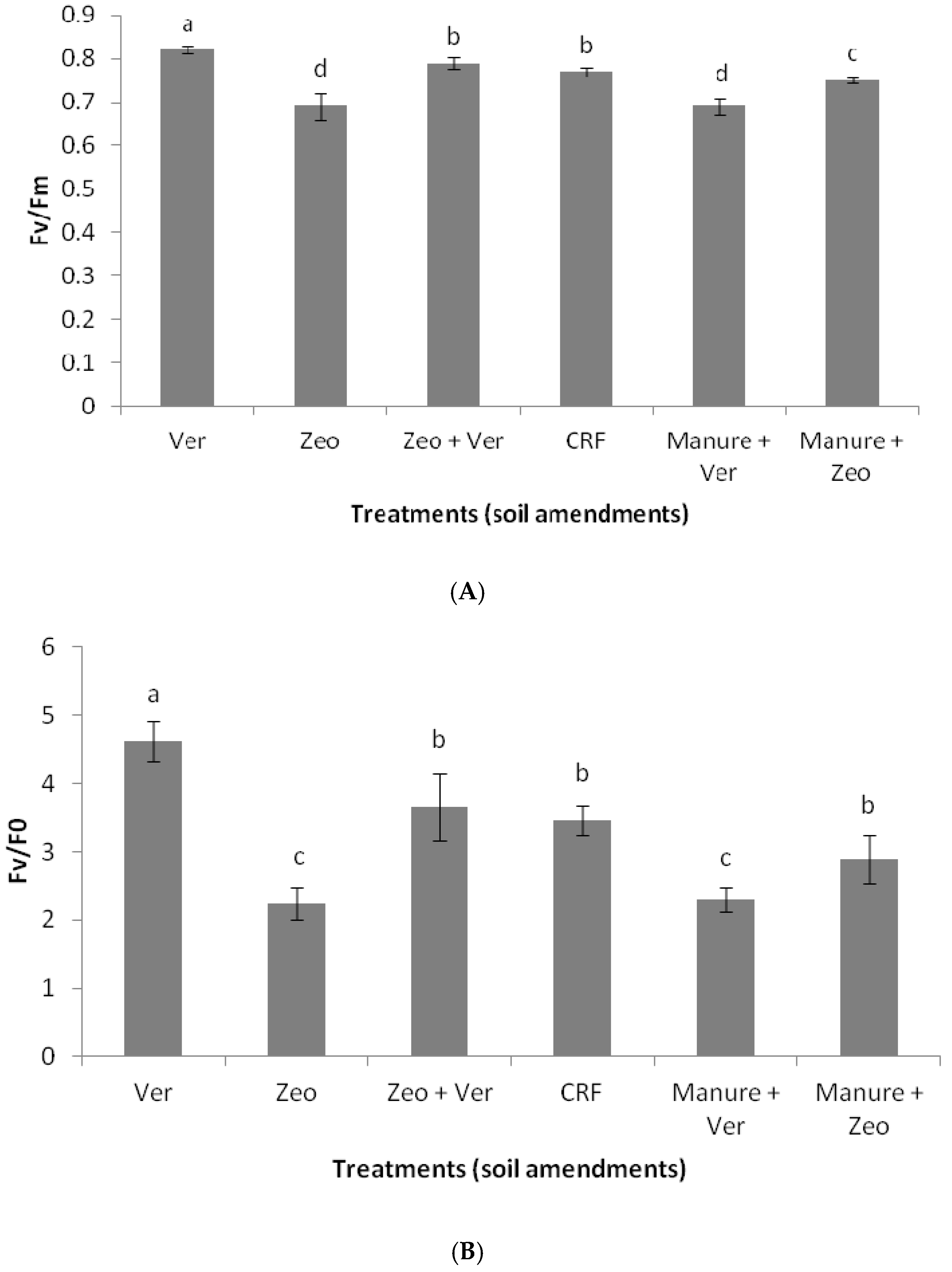 Sustainability 12 09028 g004a