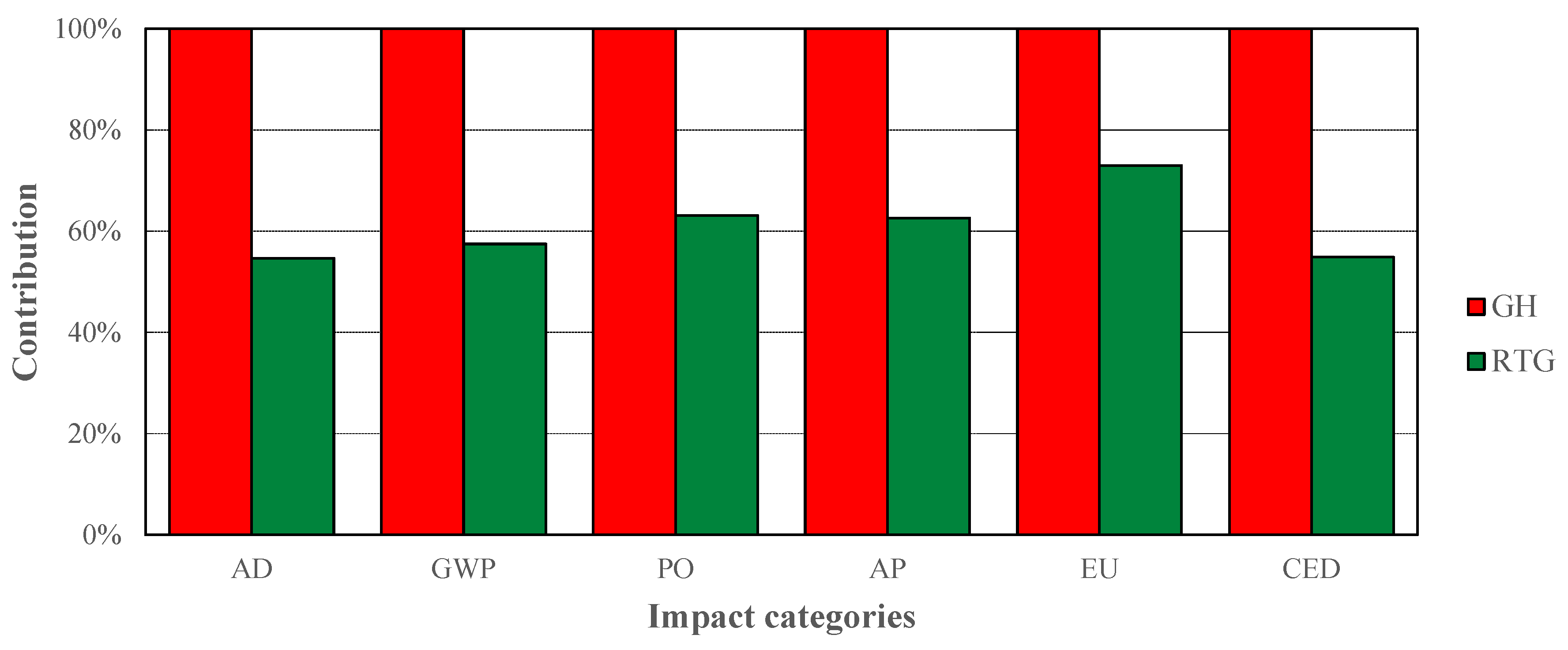 Sustainability 12 09029 g005 Sustainability 12 09029 g005