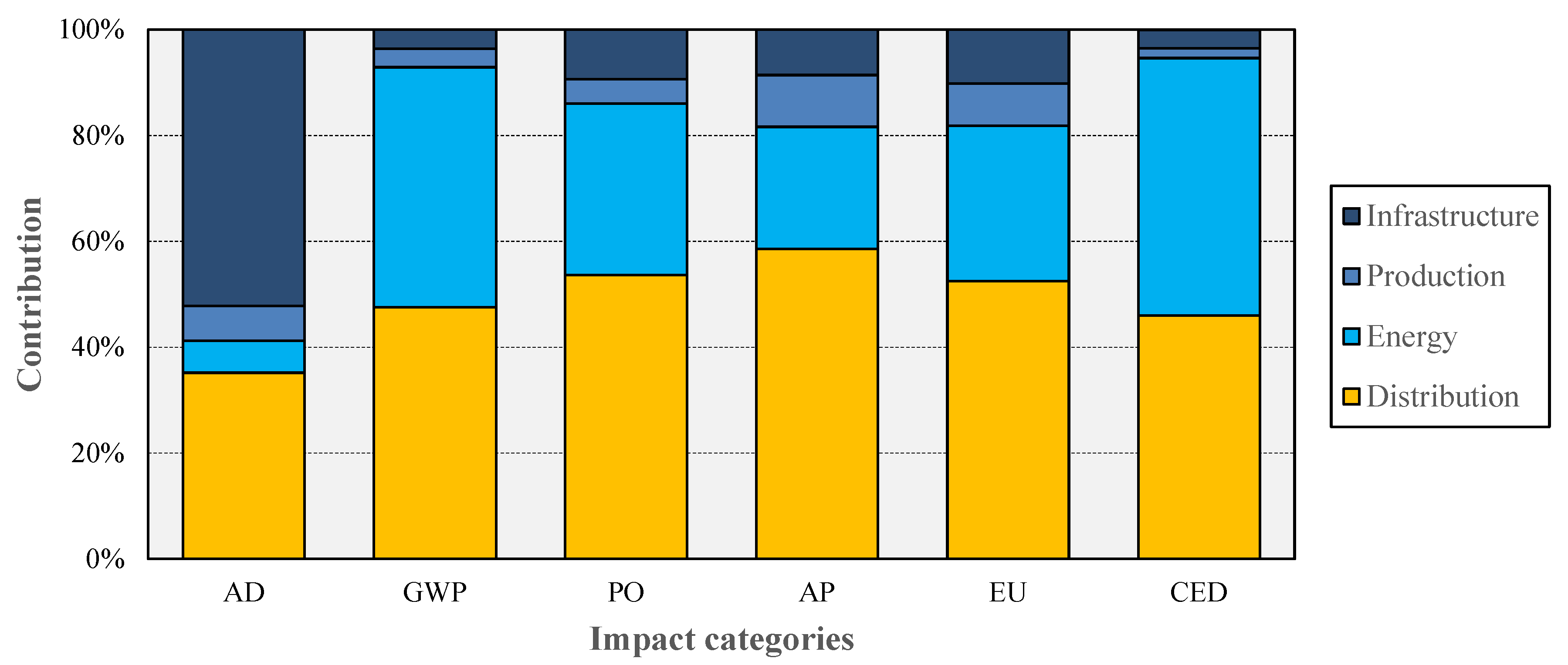 Sustainability 12 09029 g006 Sustainability 12 09029 g006