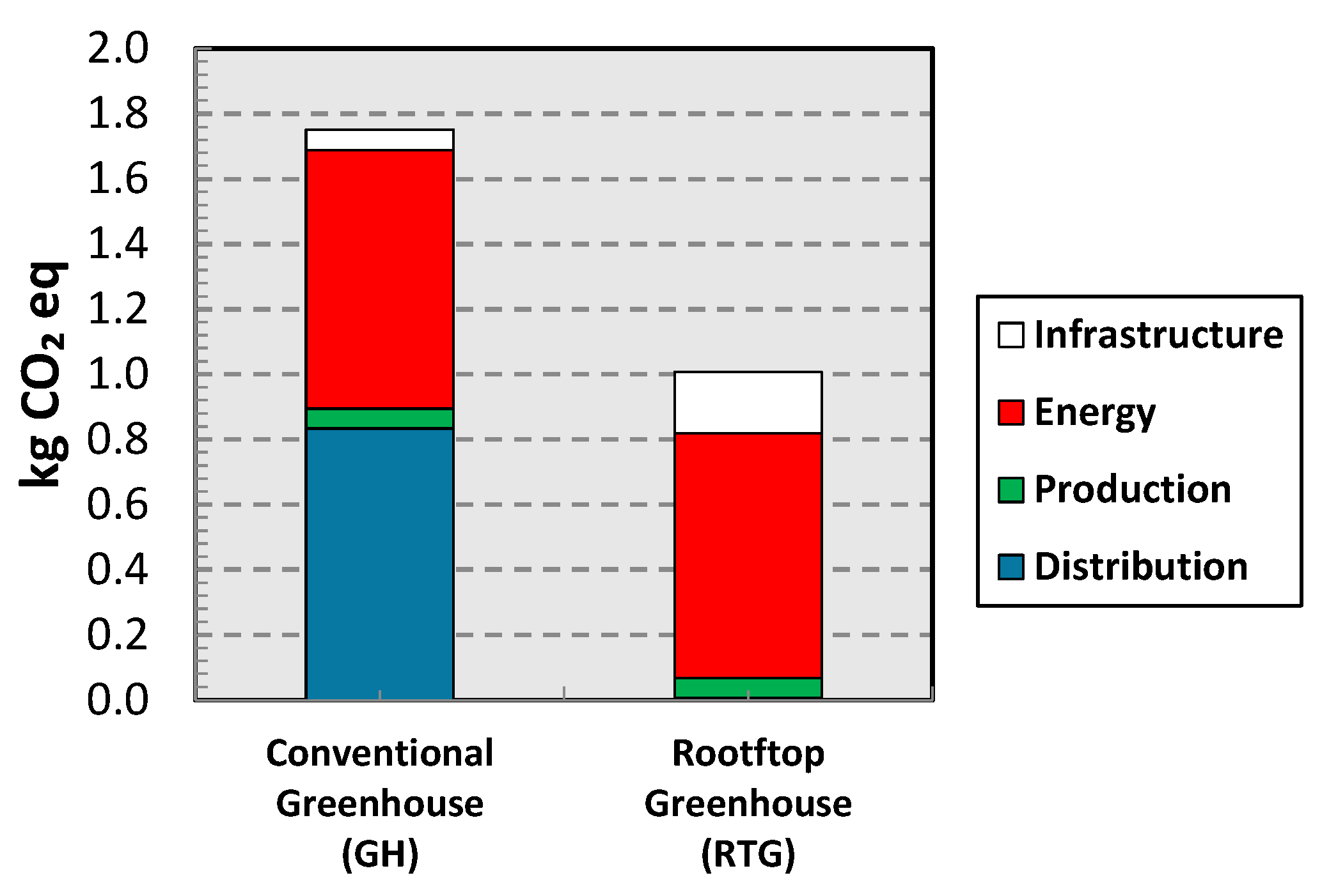 Sustainability 12 09029 g008 Sustainability 12 09029 g008