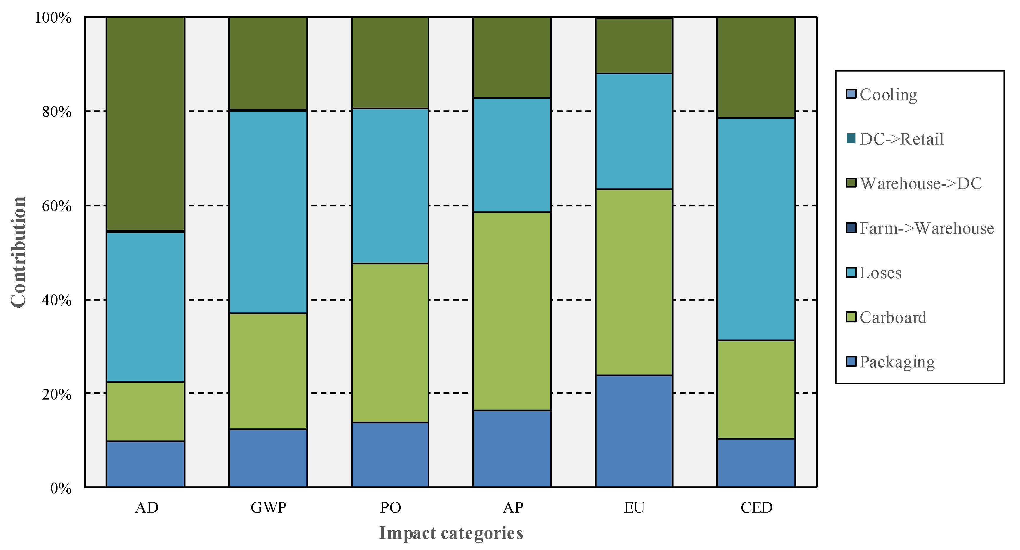 Sustainability 12 09029 g009 Sustainability 12 09029 g009