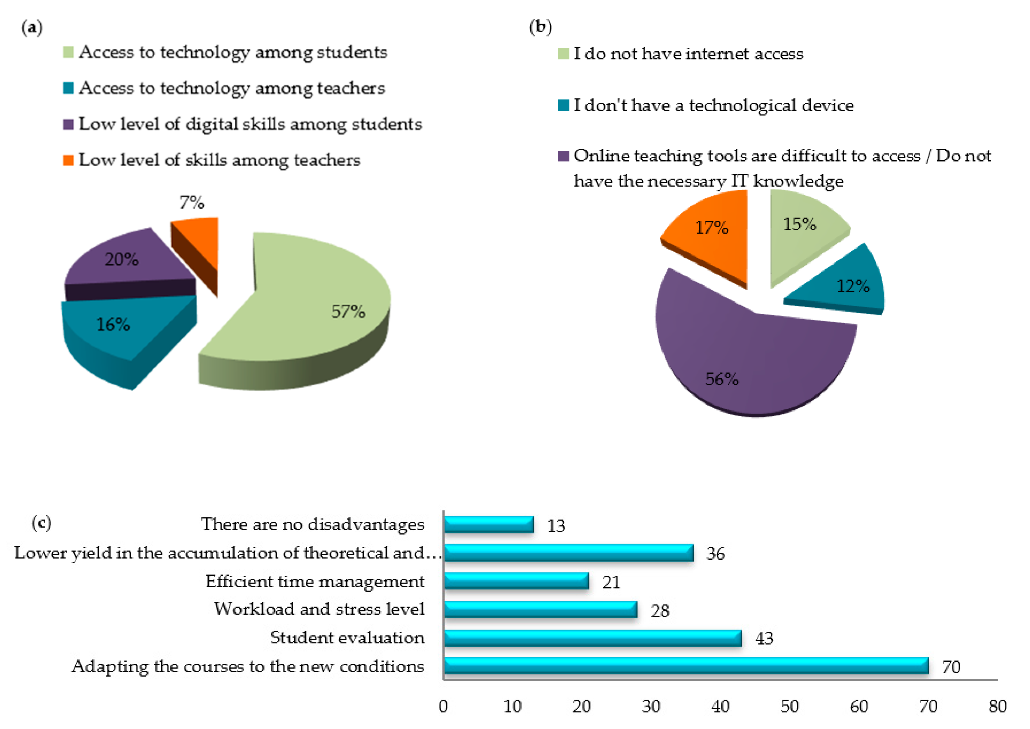 Sustainability 12 09030 g003