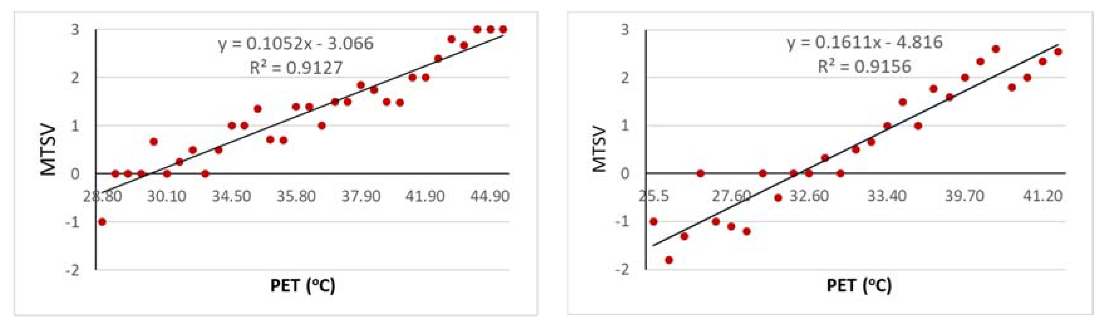 Sustainability 12 09032 g005