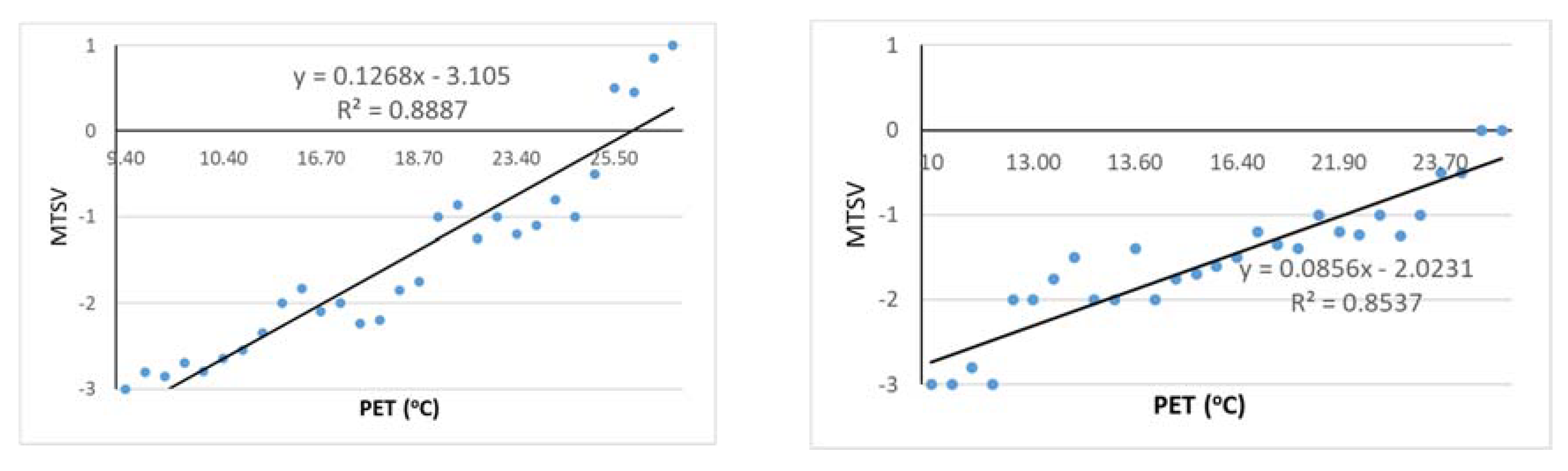 Sustainability 12 09032 g006