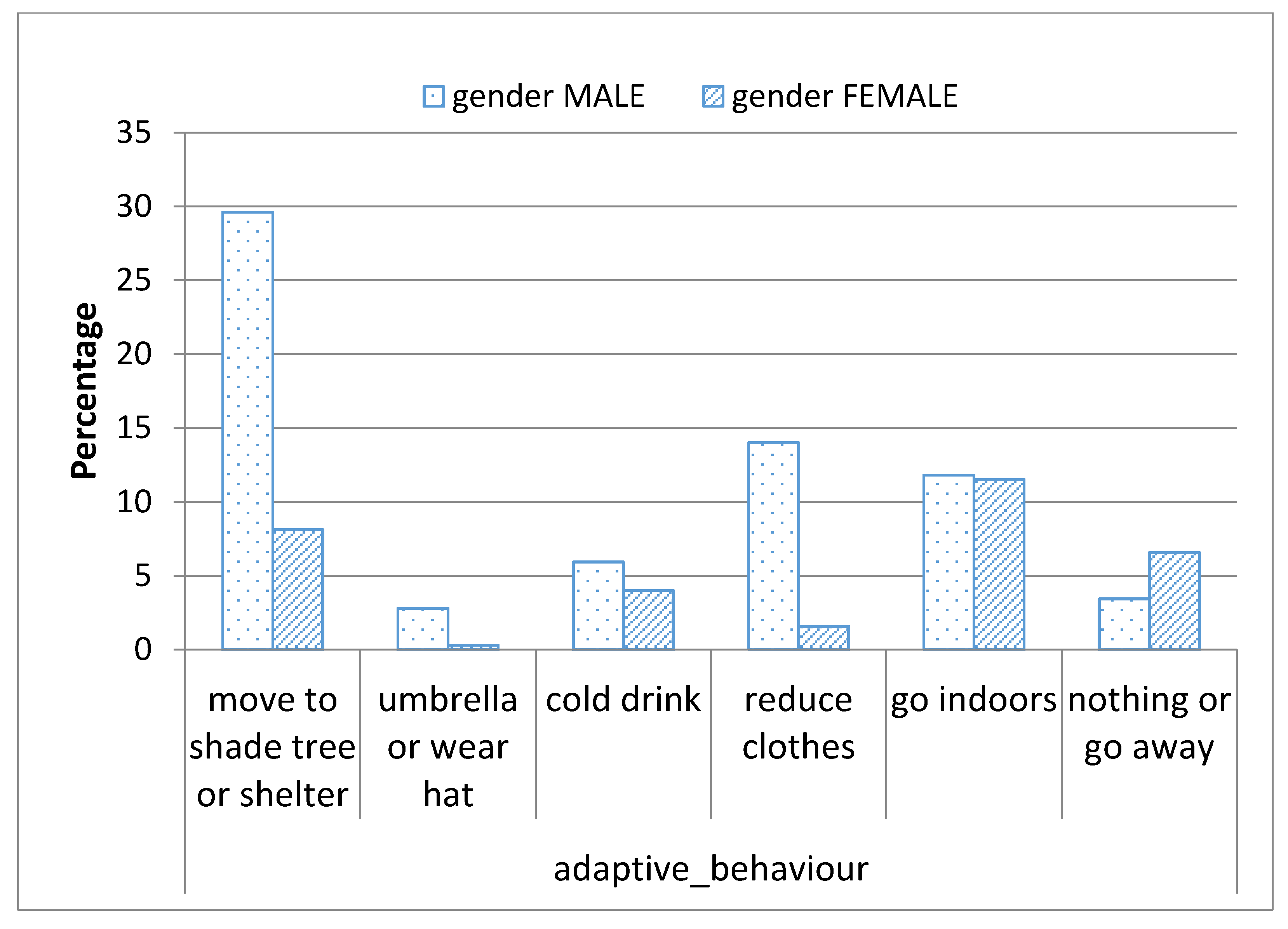 Sustainability 12 09032 g007