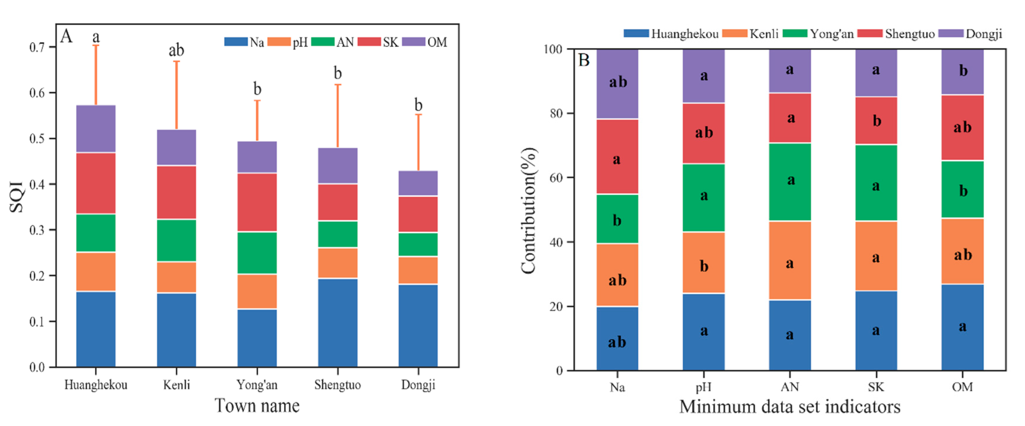 Sustainability 12 09033 g005