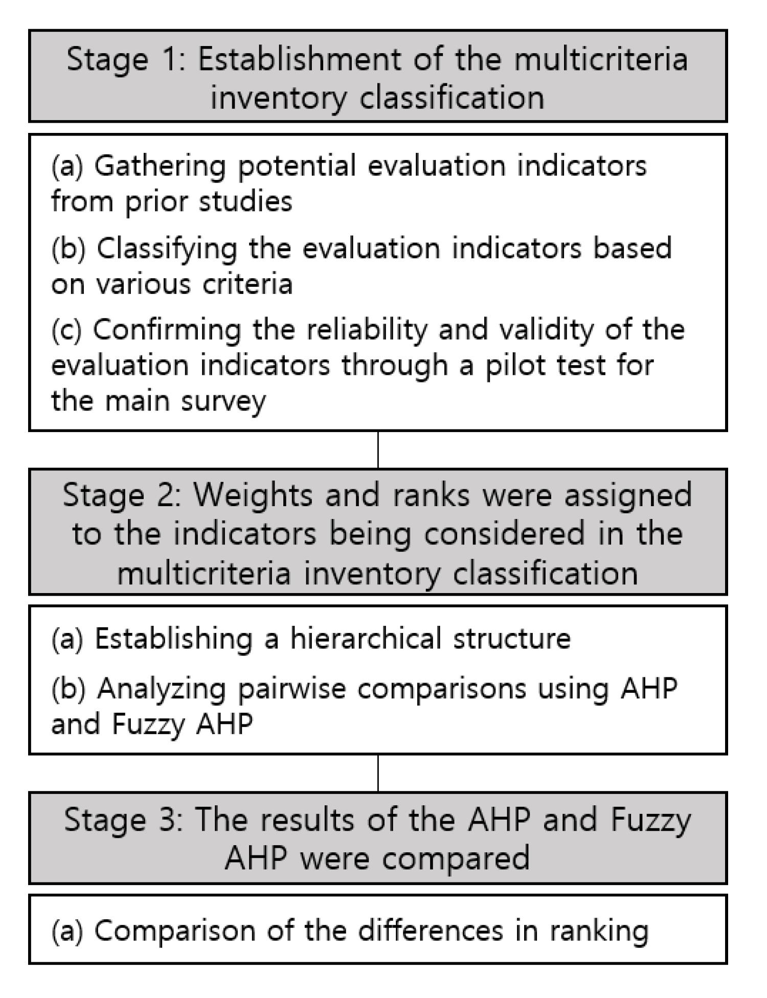 Sustainability 12 09035 g001