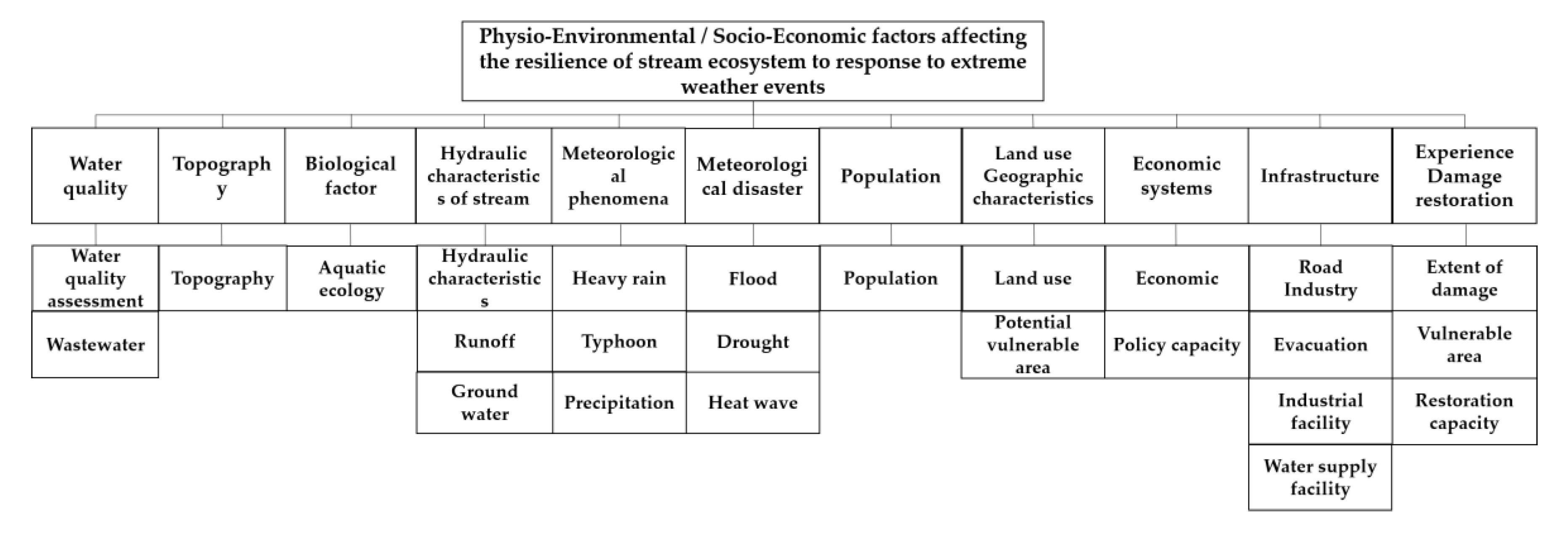 Sustainability 12 09035 g002