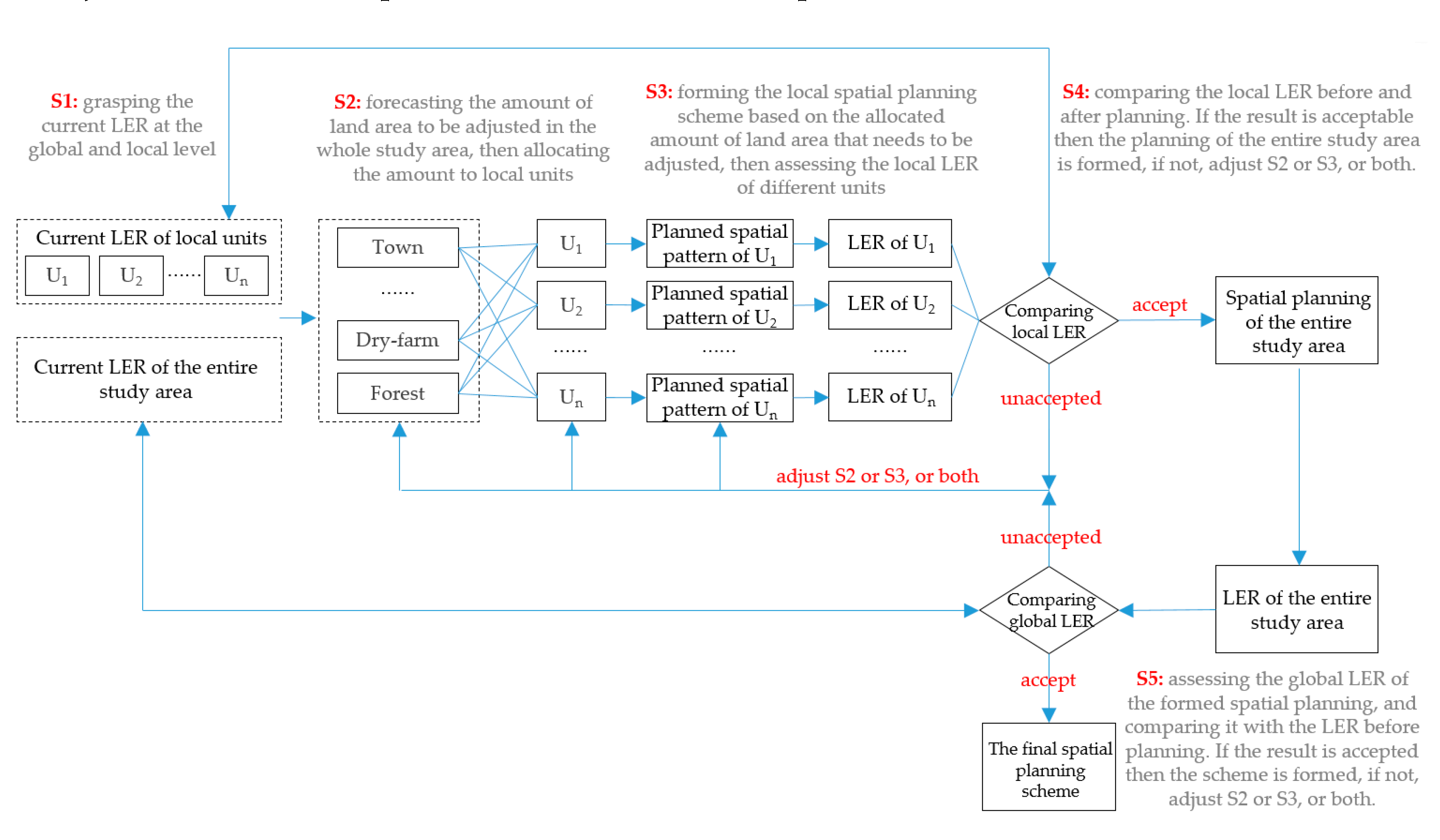 Sustainability 12 09037 g010 Sustainability 12 09037 g010