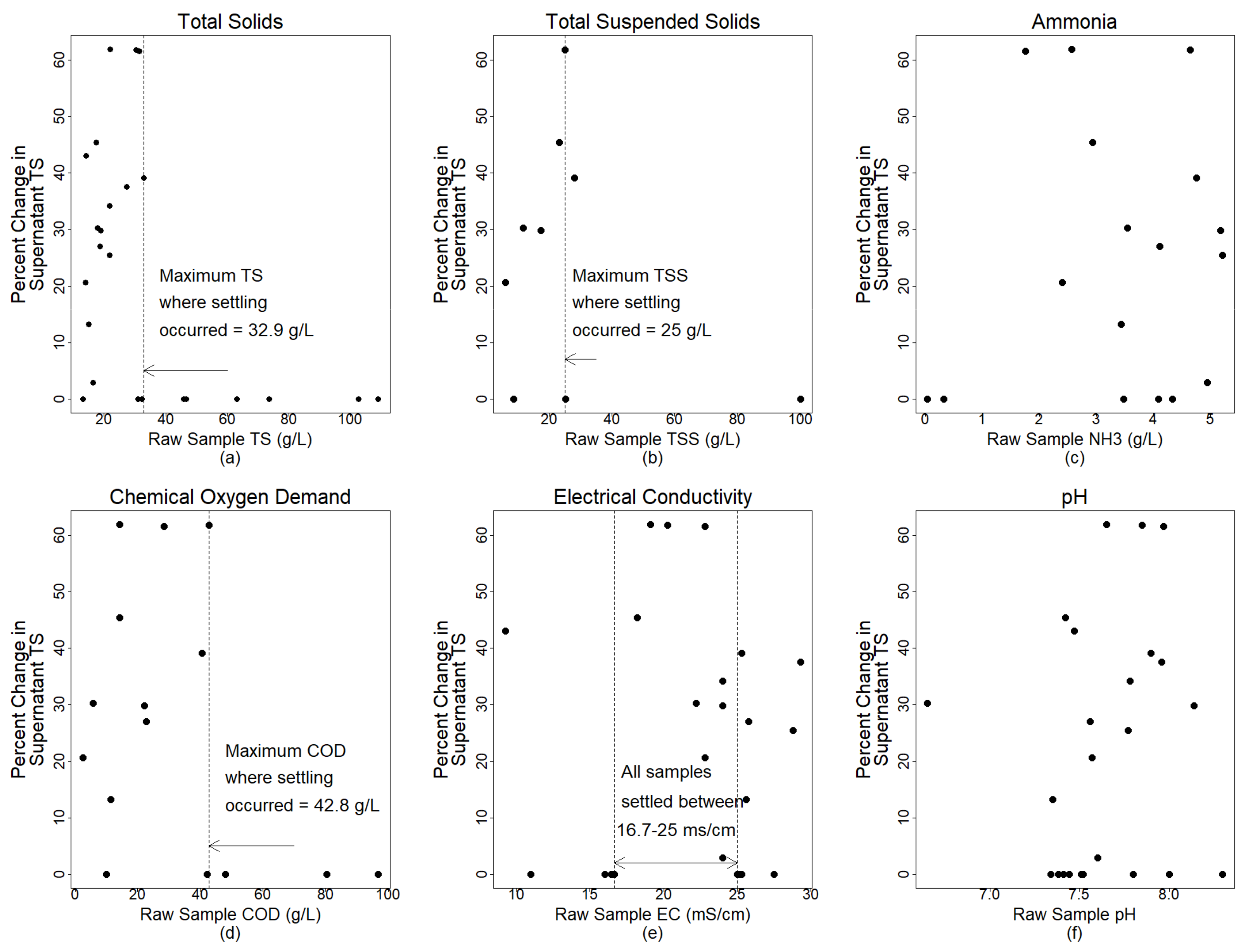 Sustainability 12 09040 g005