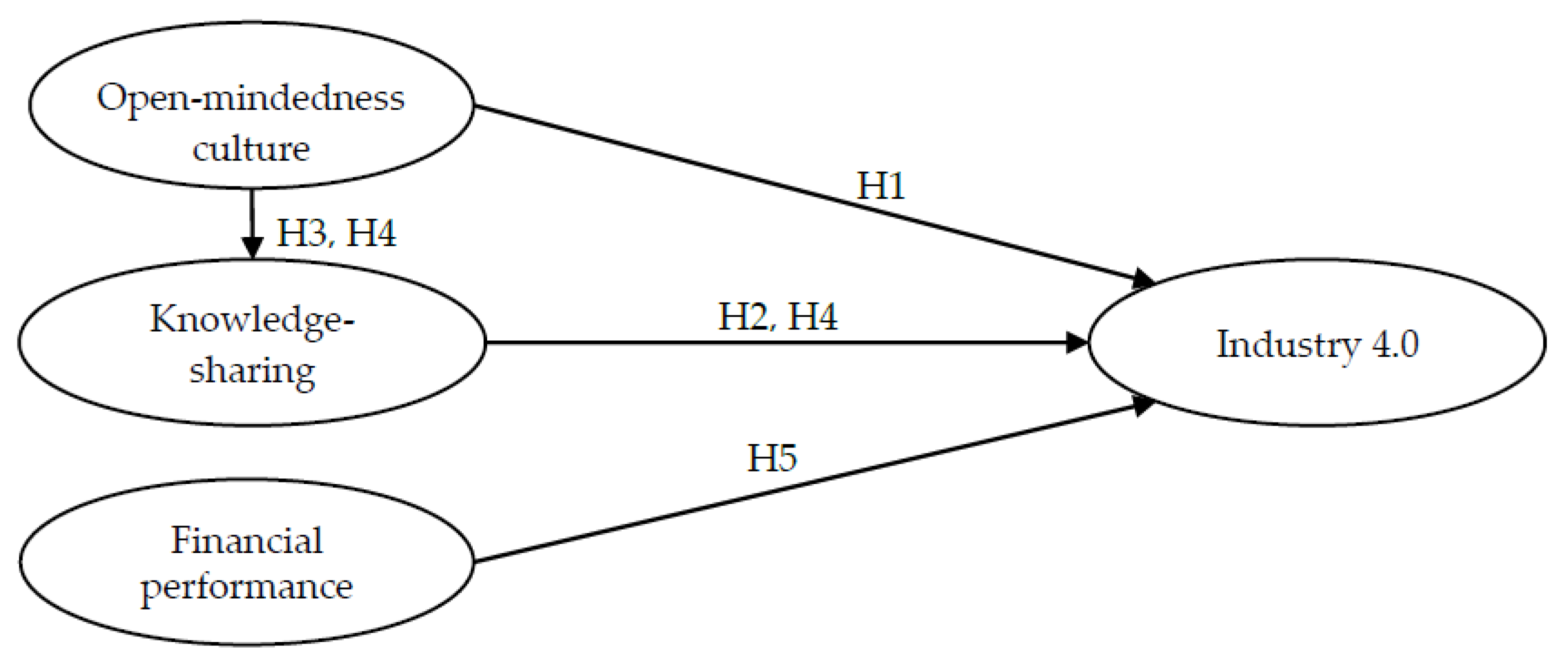 Sustainability 12 09041 g001