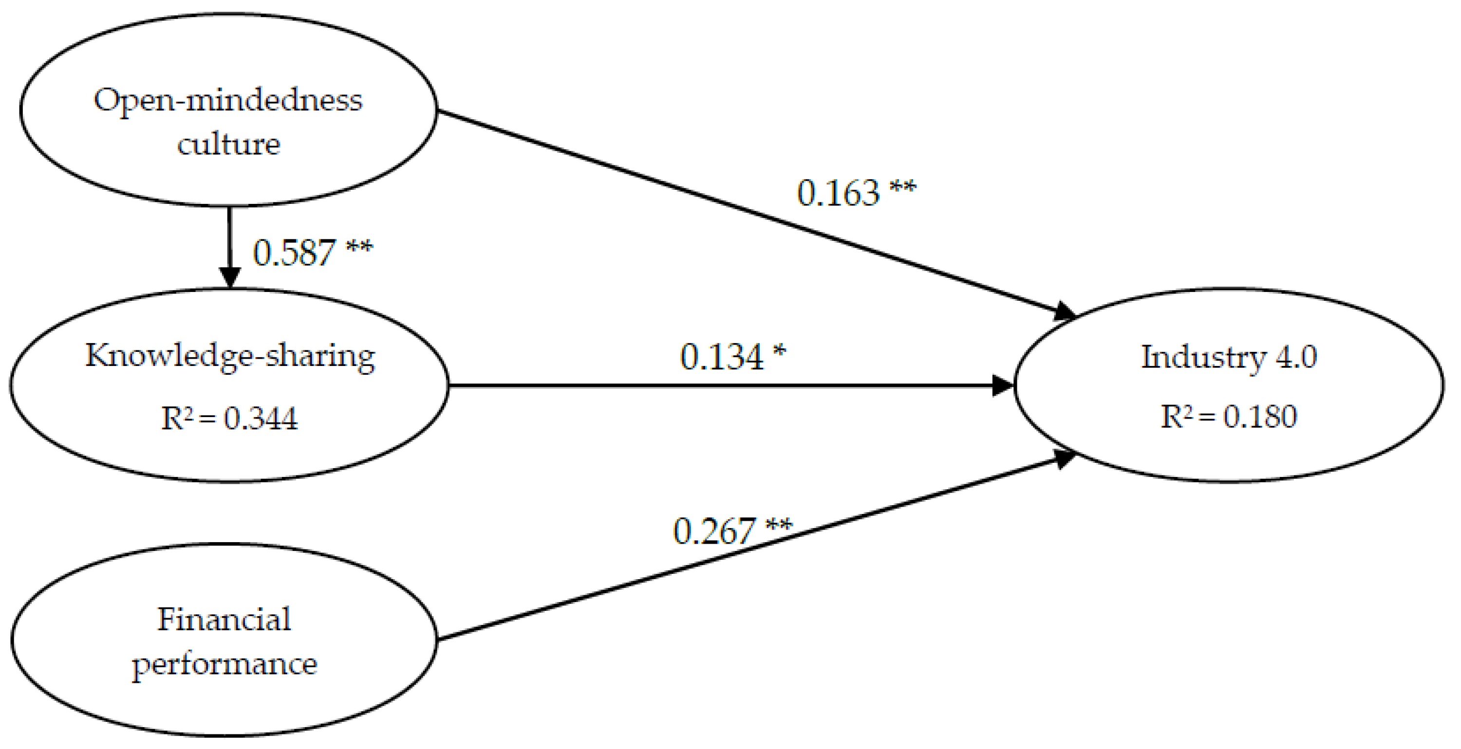 Sustainability 12 09041 g002