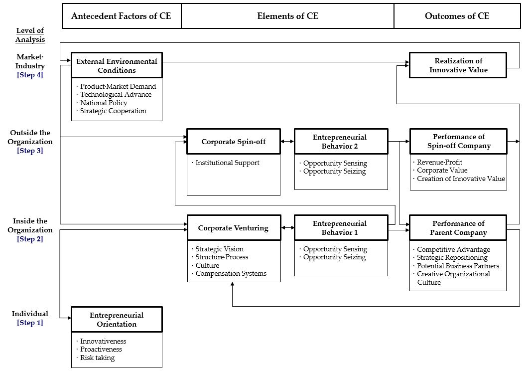 Sustainability 12 09042 g002 Sustainability 12 09042 g002