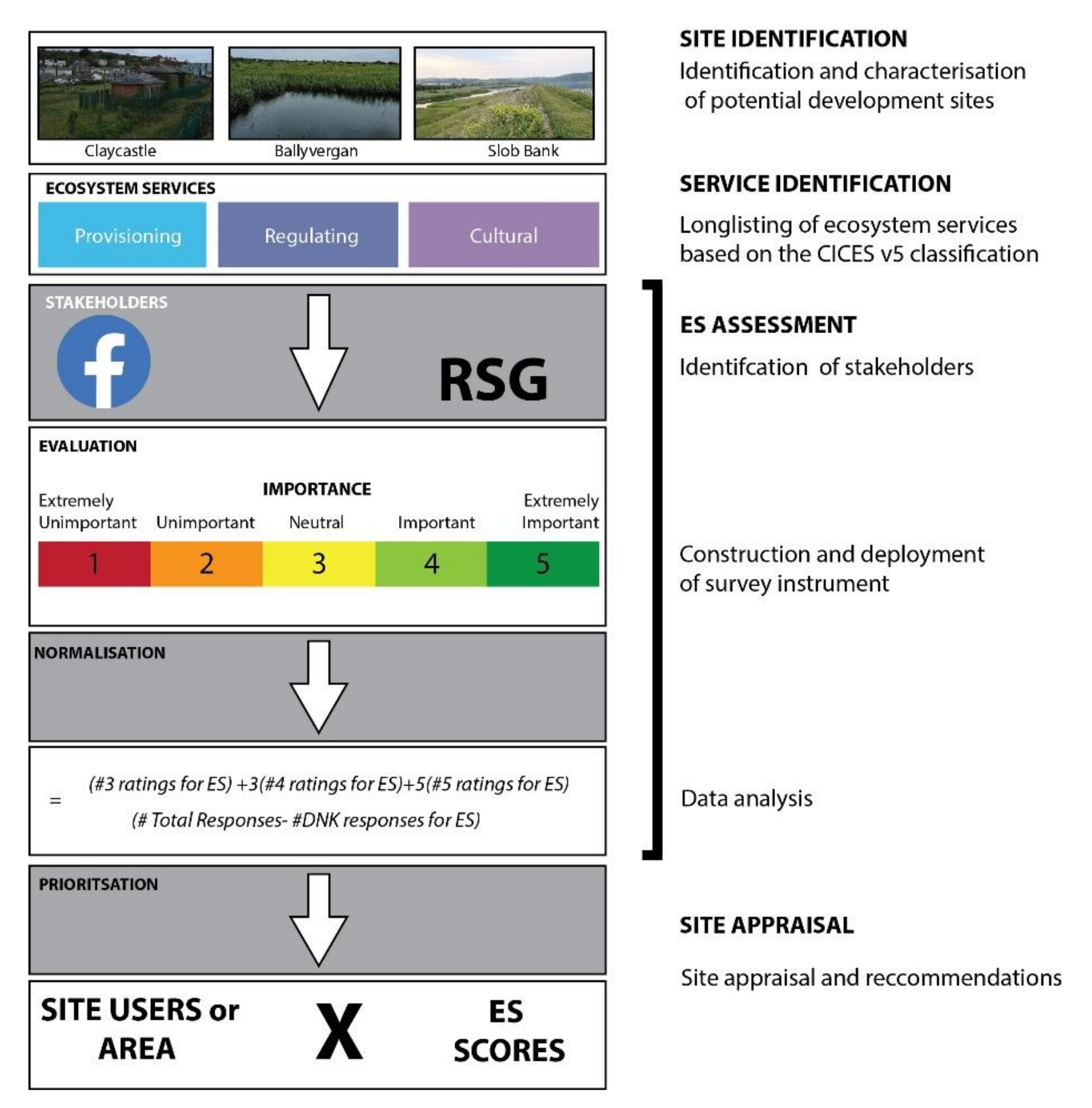 Sustainability 12 09047 g003