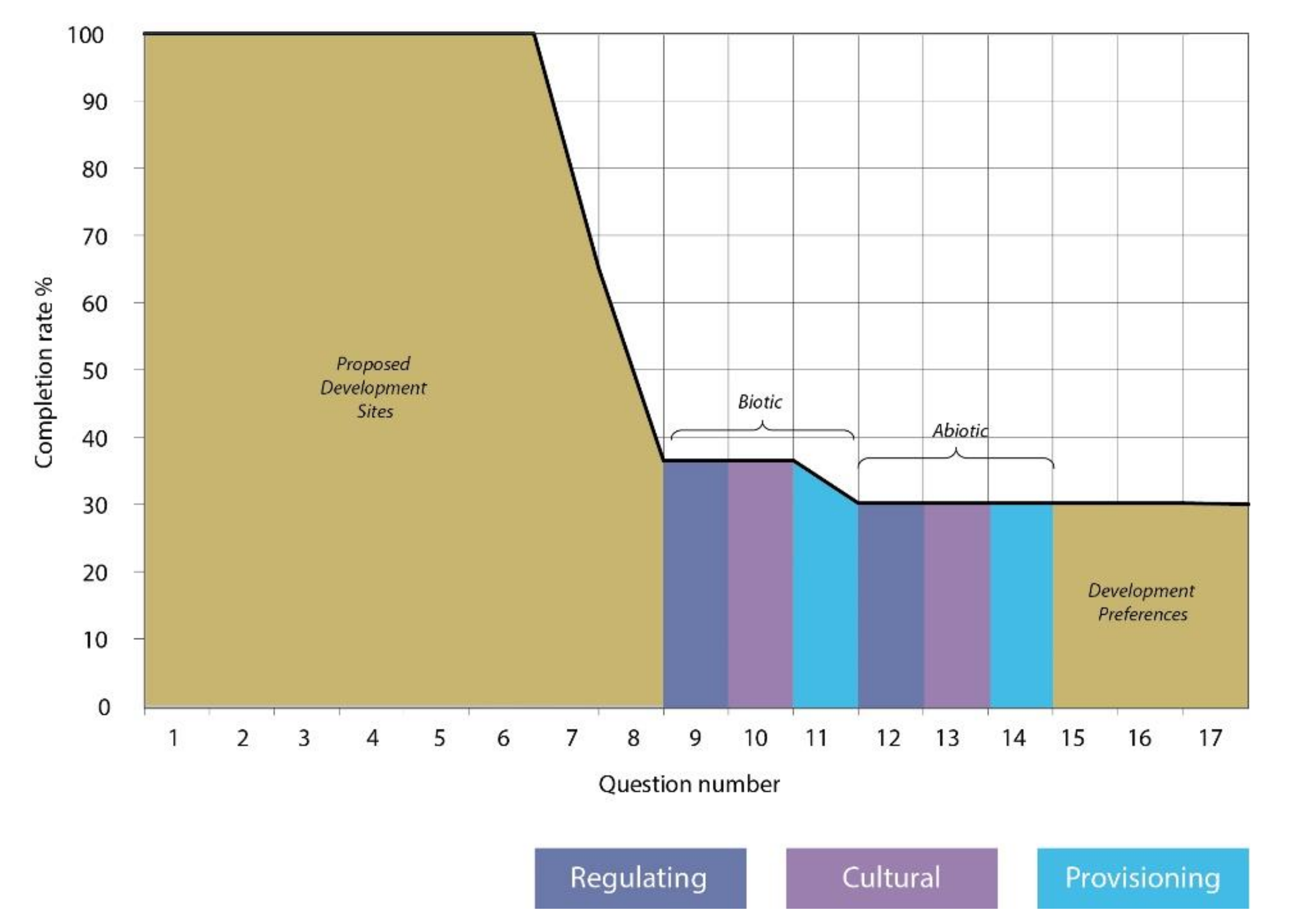 Sustainability 12 09047 g004
