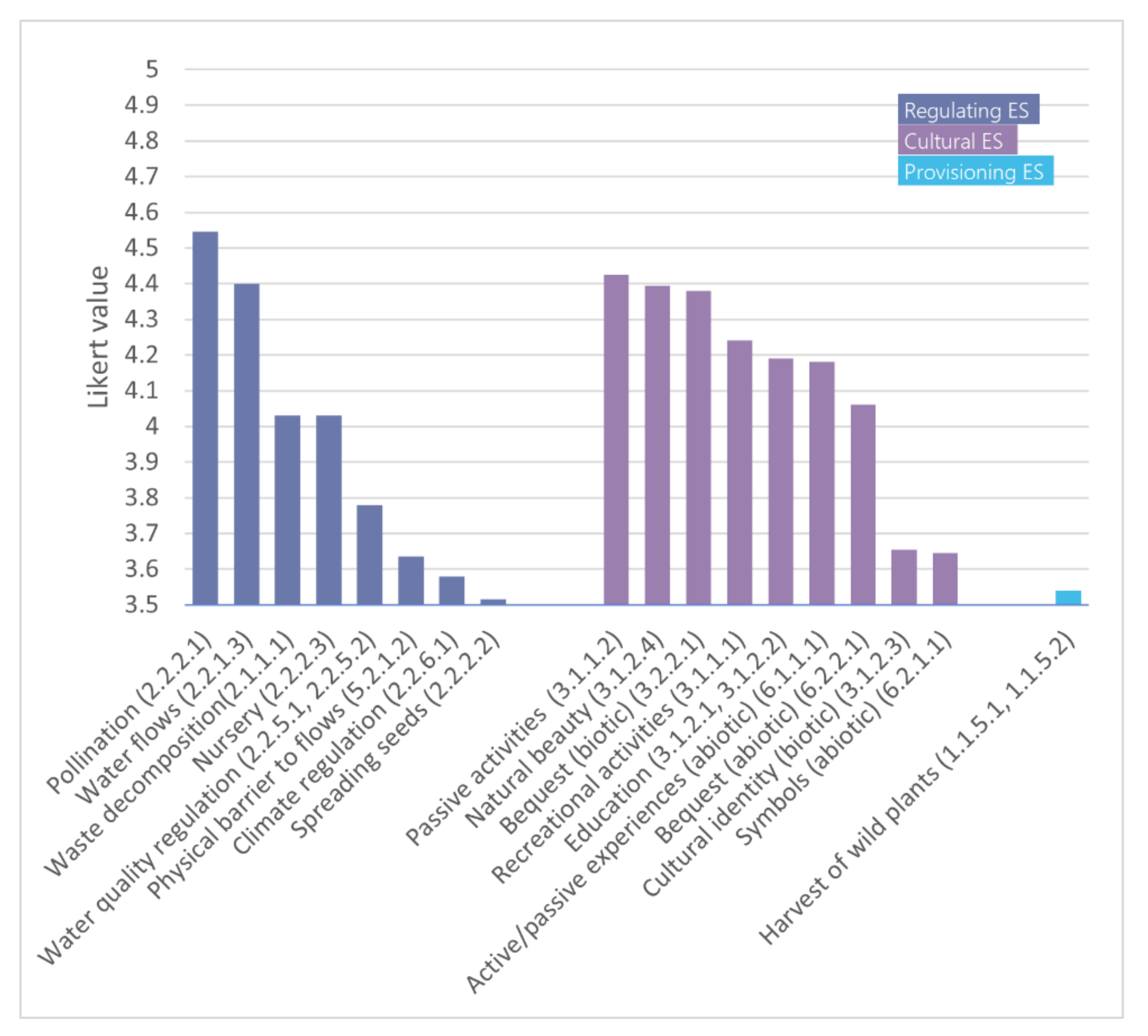 Sustainability 12 09047 g005