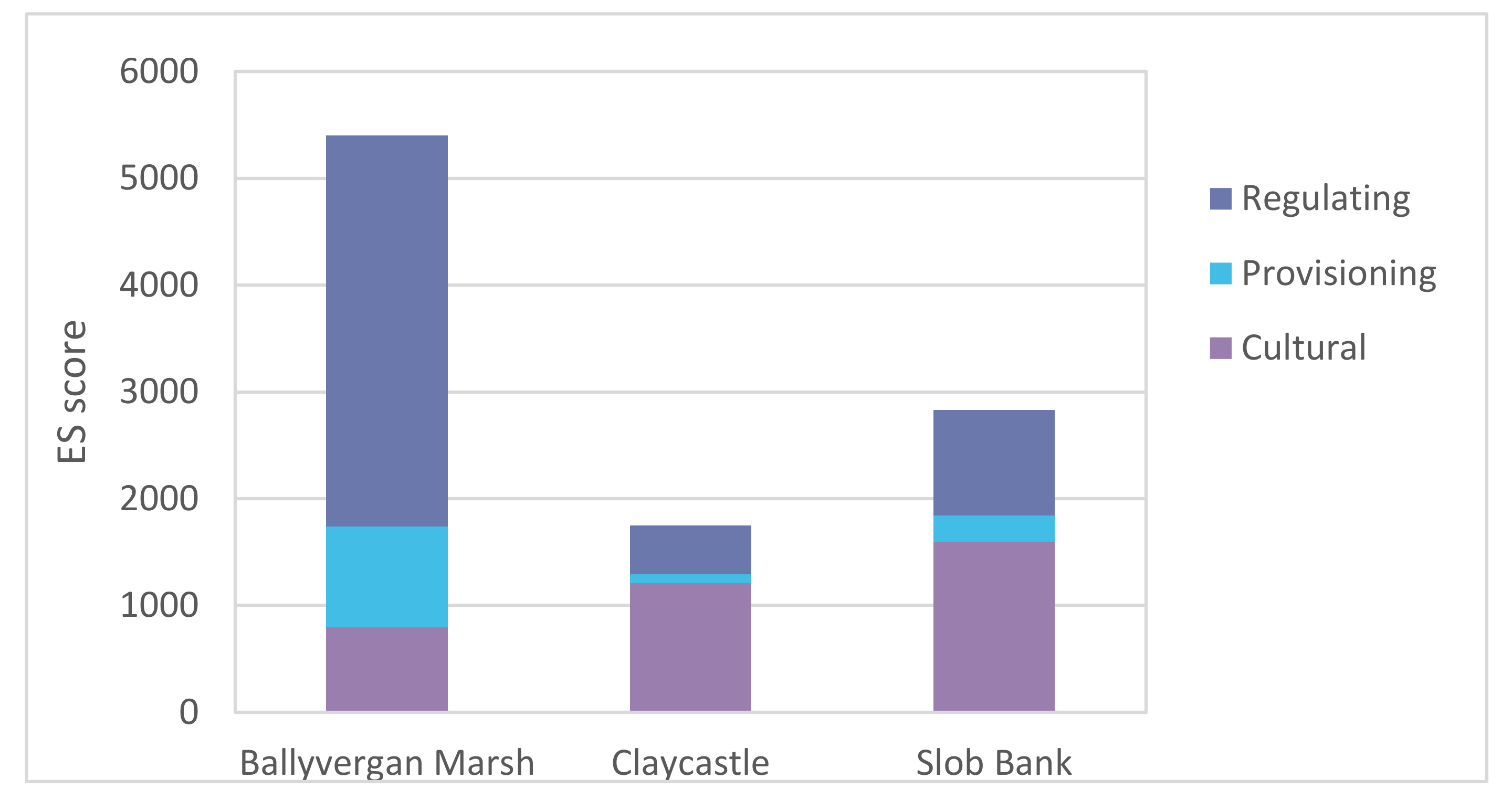 Sustainability 12 09047 g007