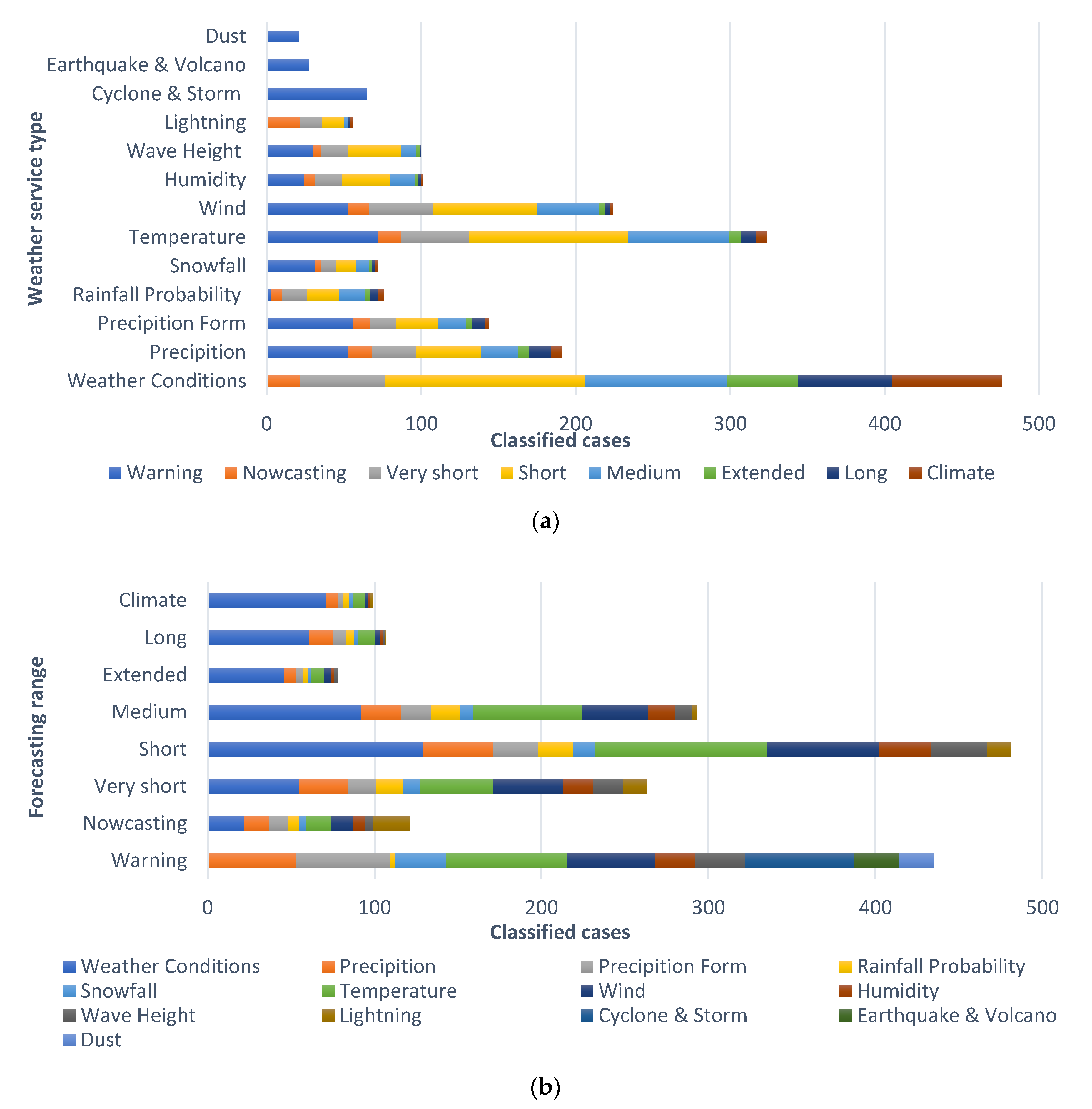 Sustainability 12 09049 g002