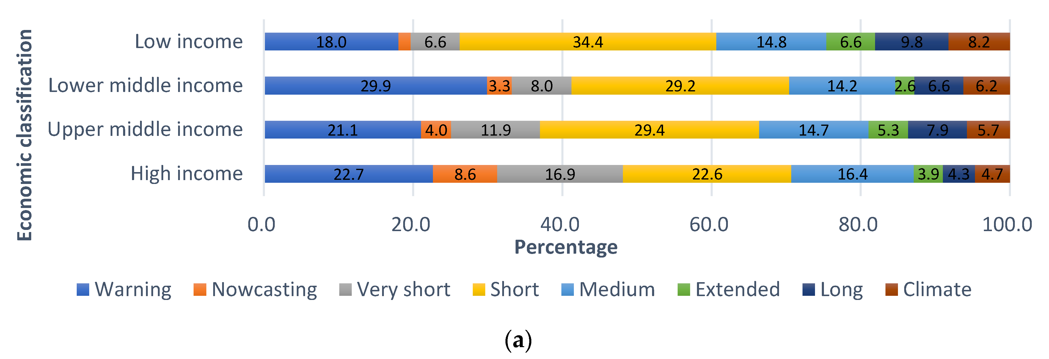 Sustainability 12 09049 g004a