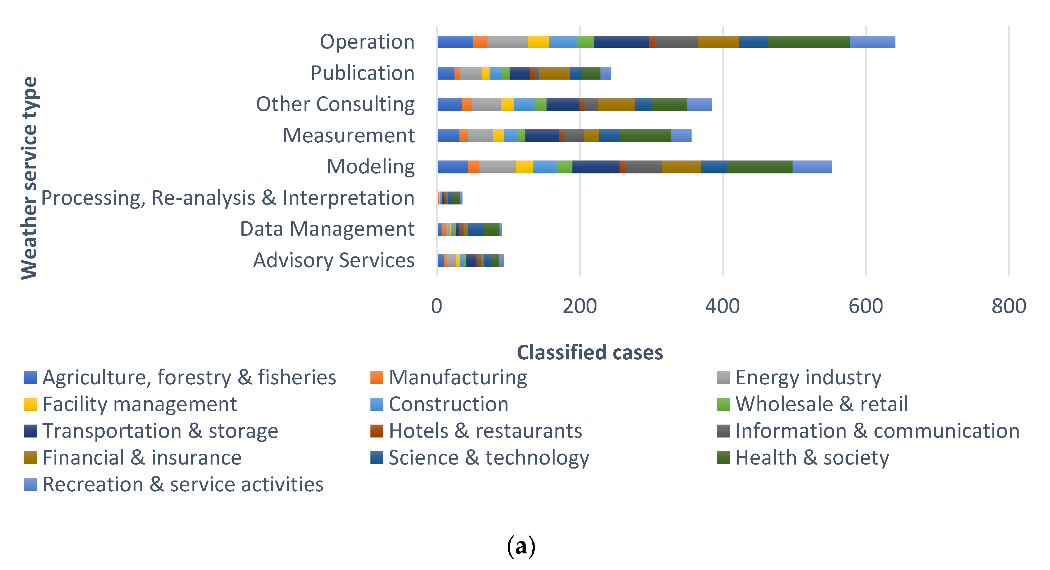 Sustainability 12 09049 g005a