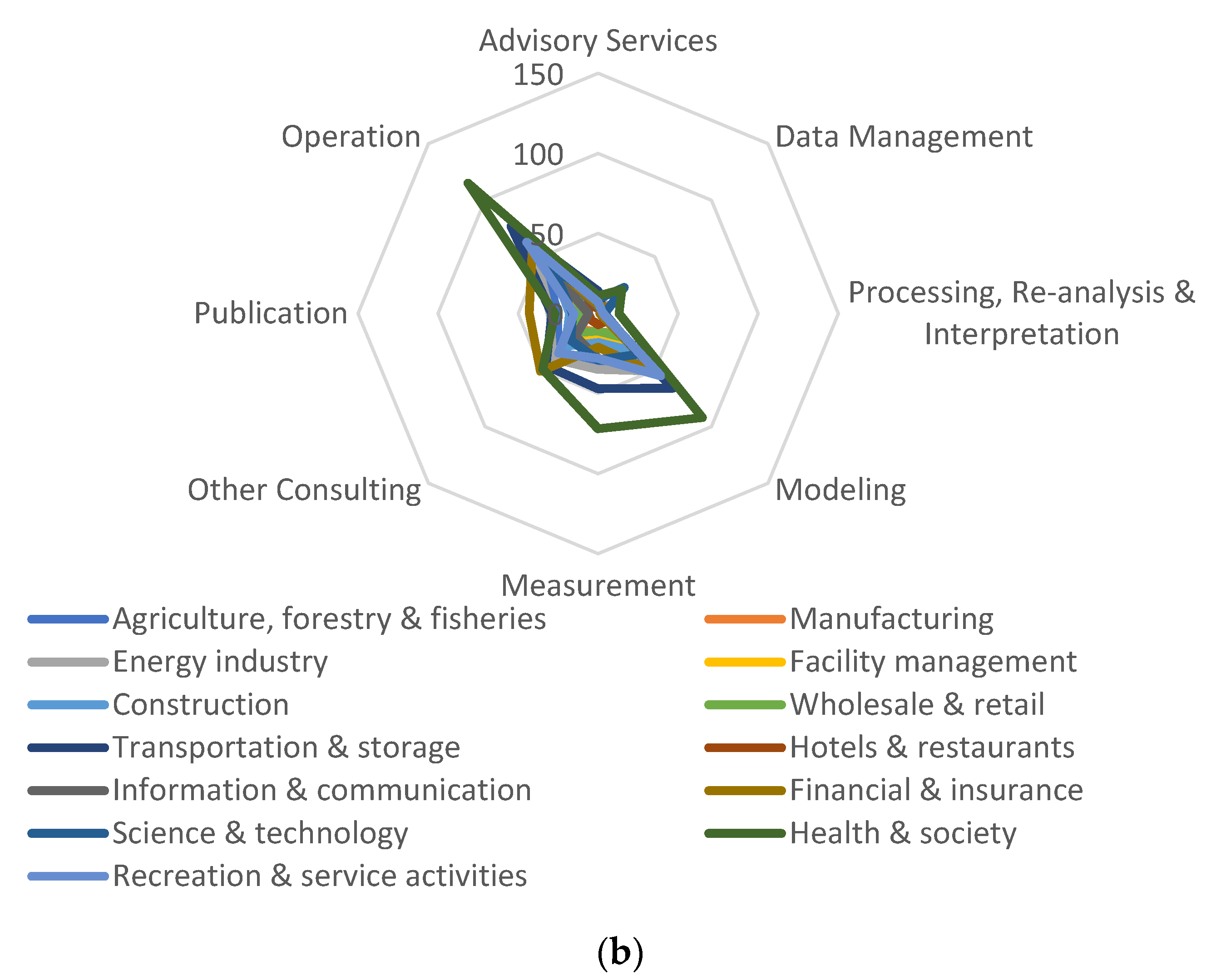 Sustainability 12 09049 g005b