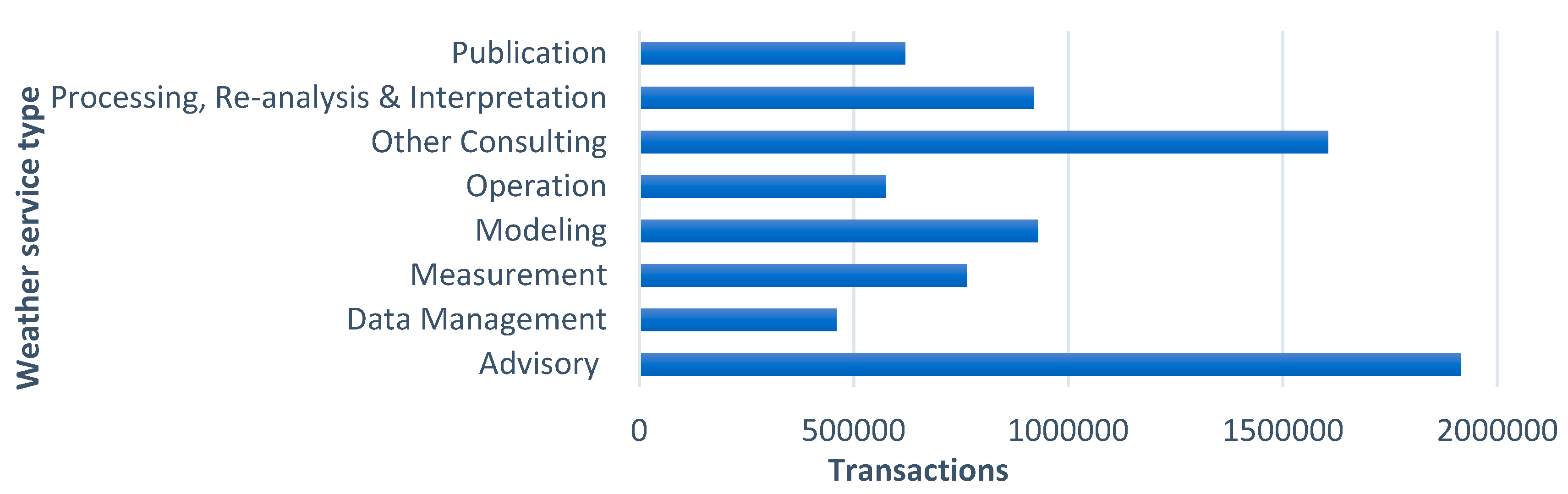 Sustainability 12 09049 g007