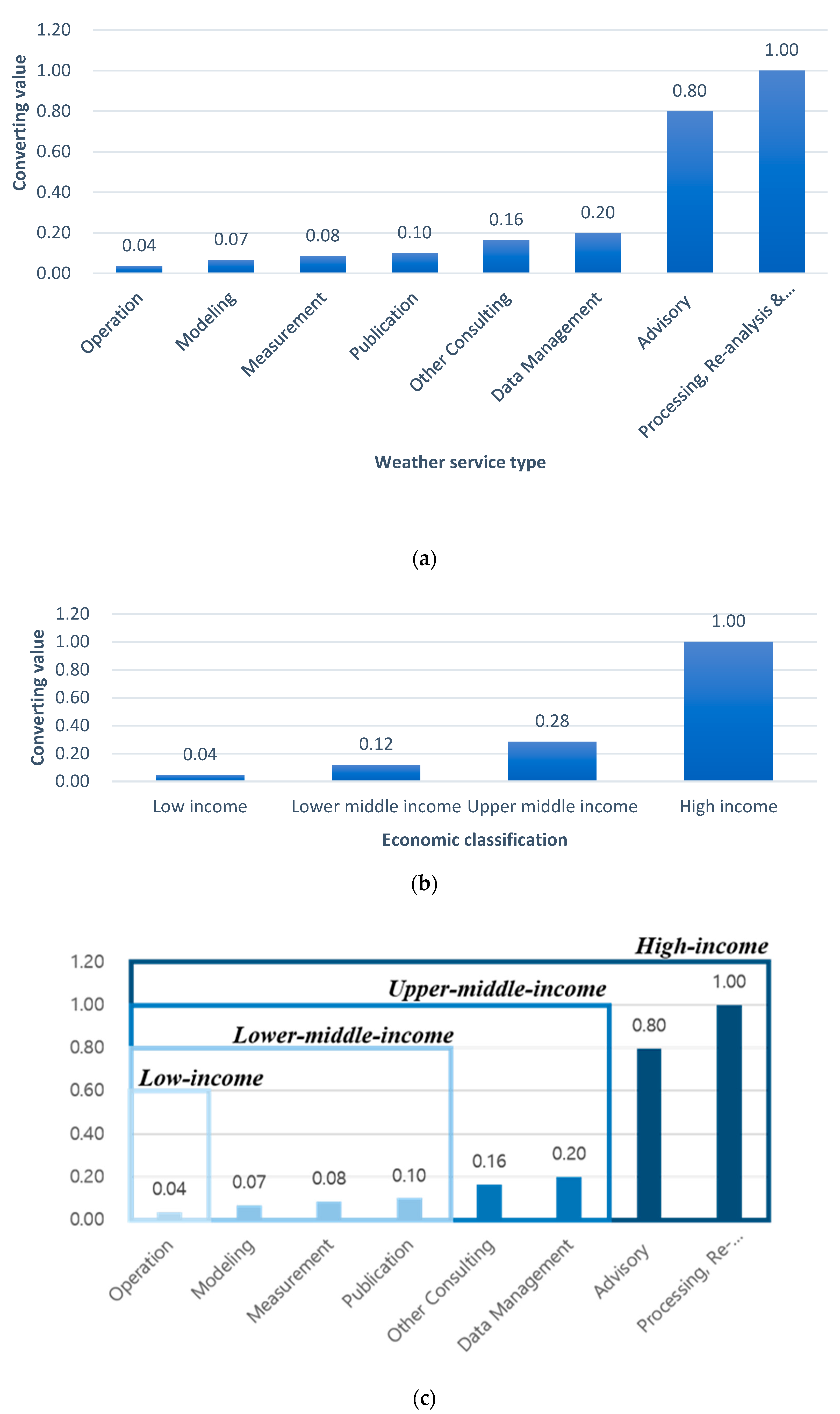 Sustainability 12 09049 g008