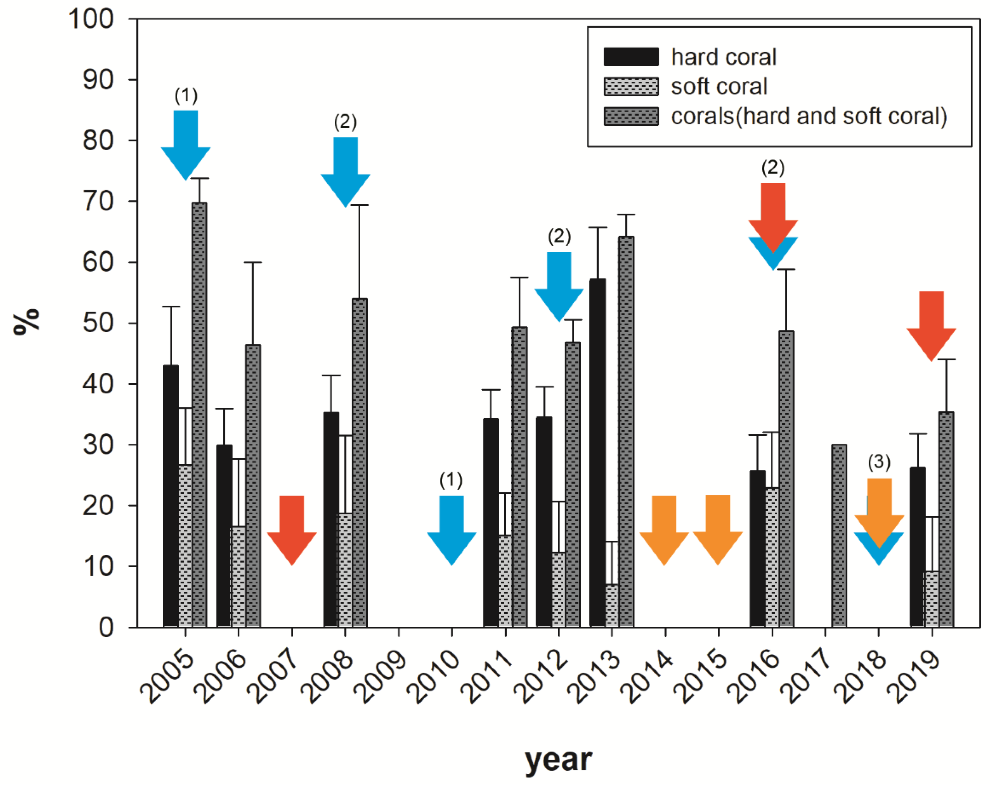 Sustainability 12 09052 g003