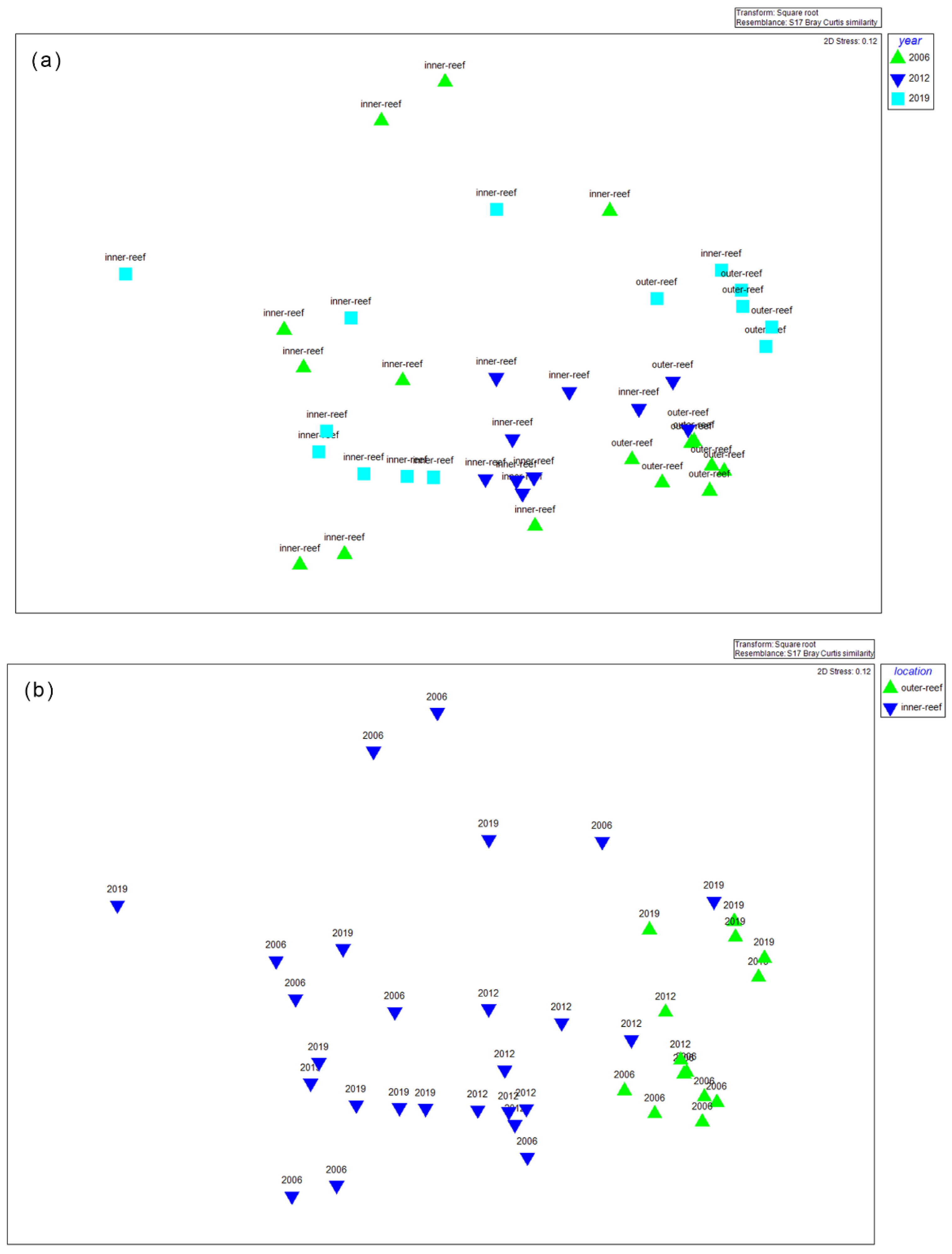 Sustainability 12 09052 g004
