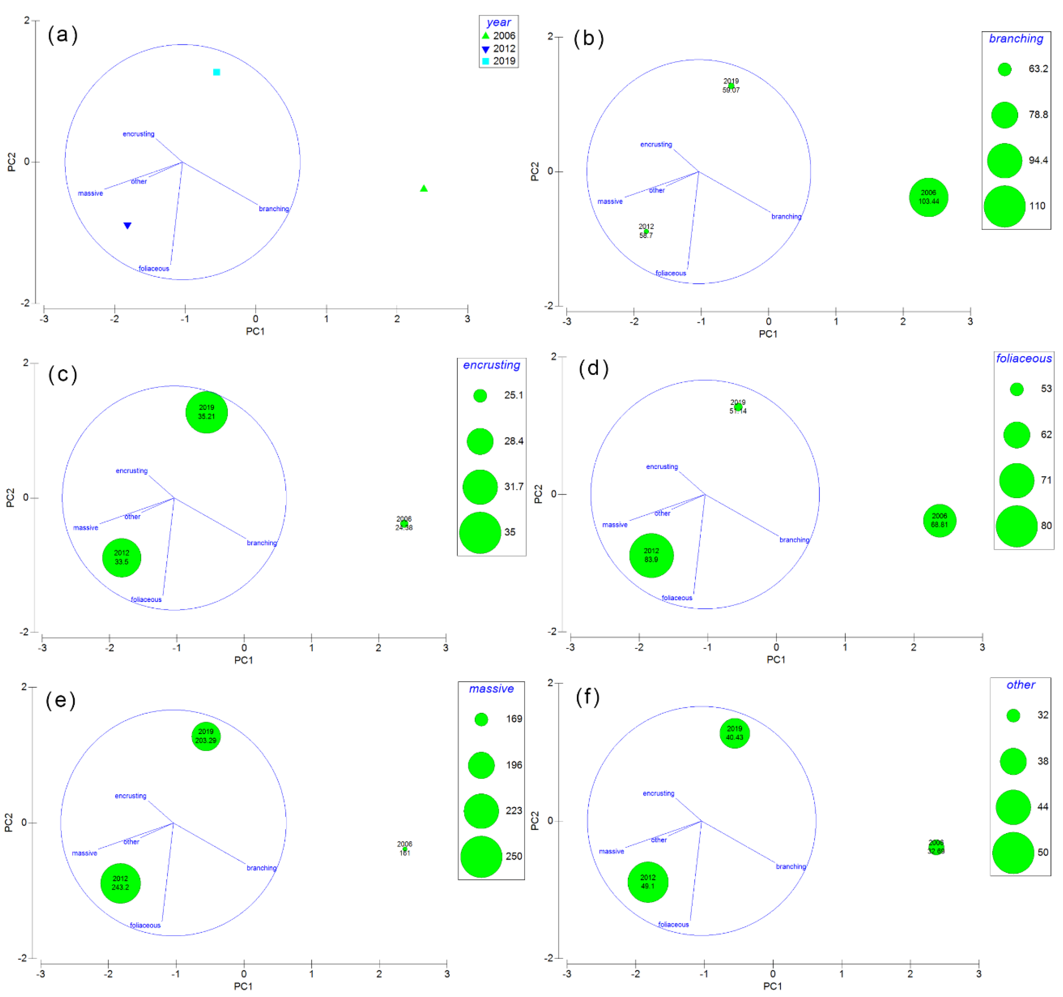 Sustainability 12 09052 g005