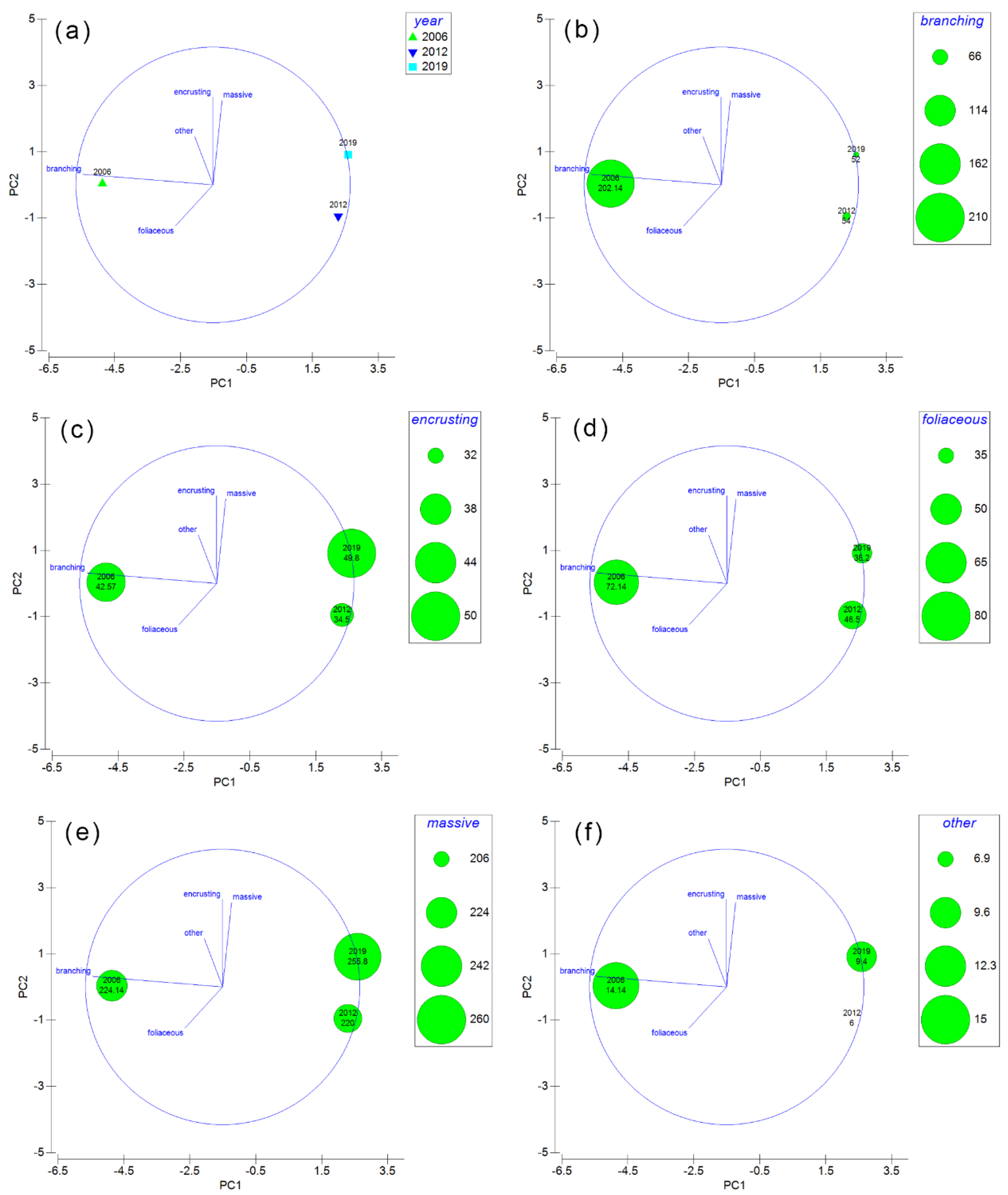 Sustainability 12 09052 g006