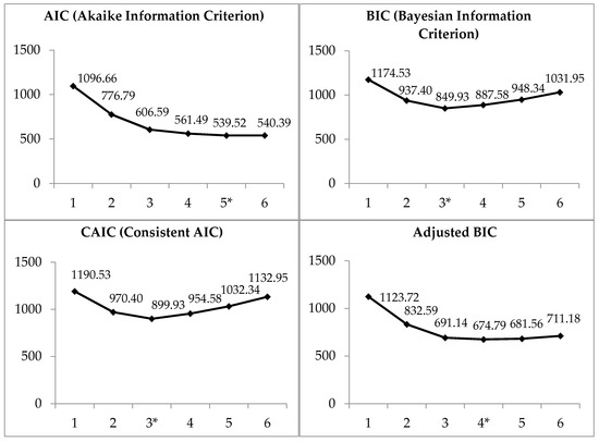 Sustainability 12 09053 g0a1