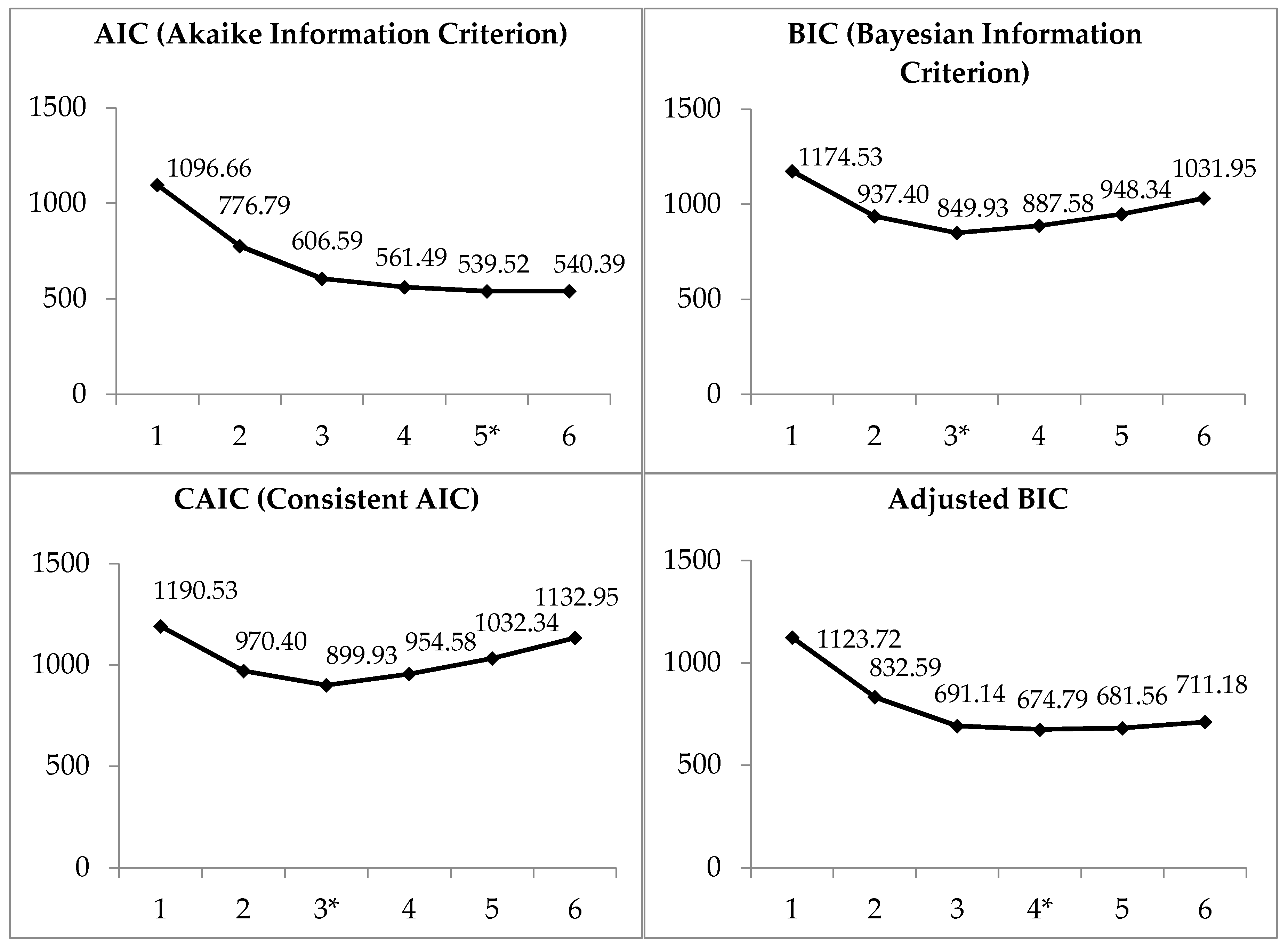Sustainability 12 09053 g0a1