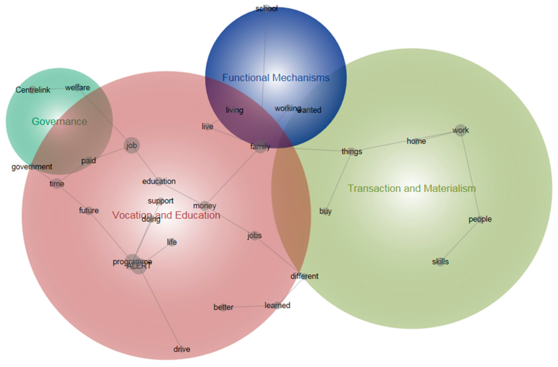 Sustainability 12 09054 g002