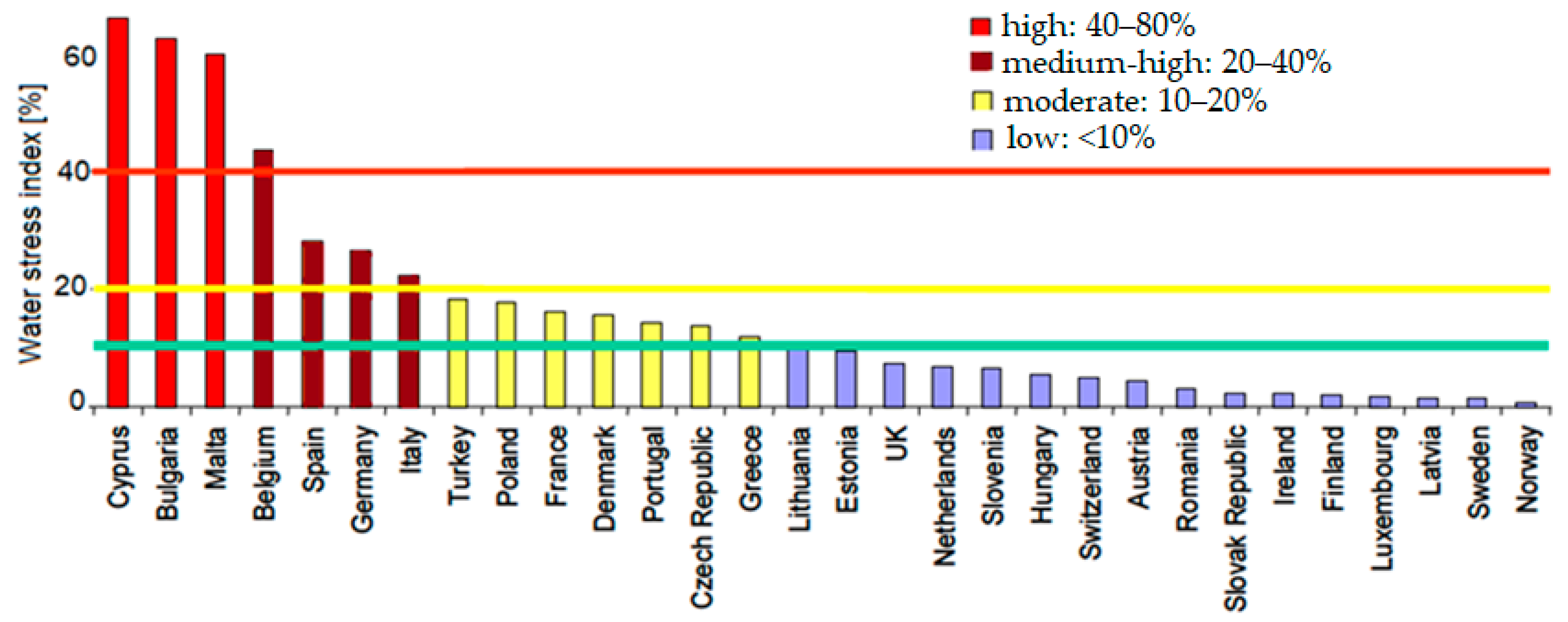 Sustainability 12 09055 g001